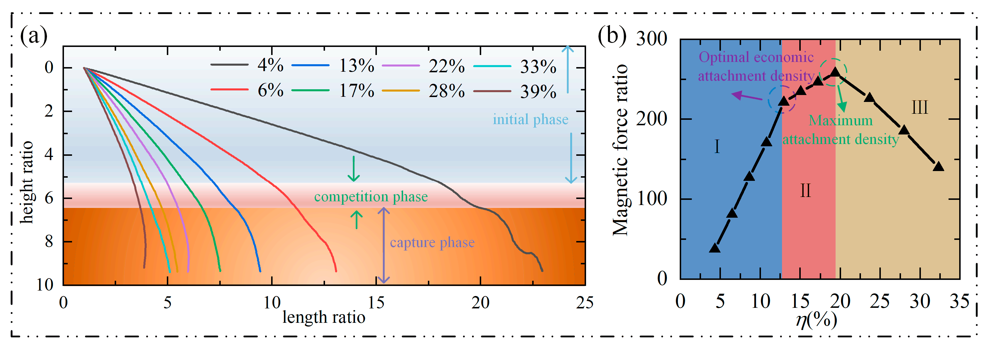 Micromachines 14 02224 g008