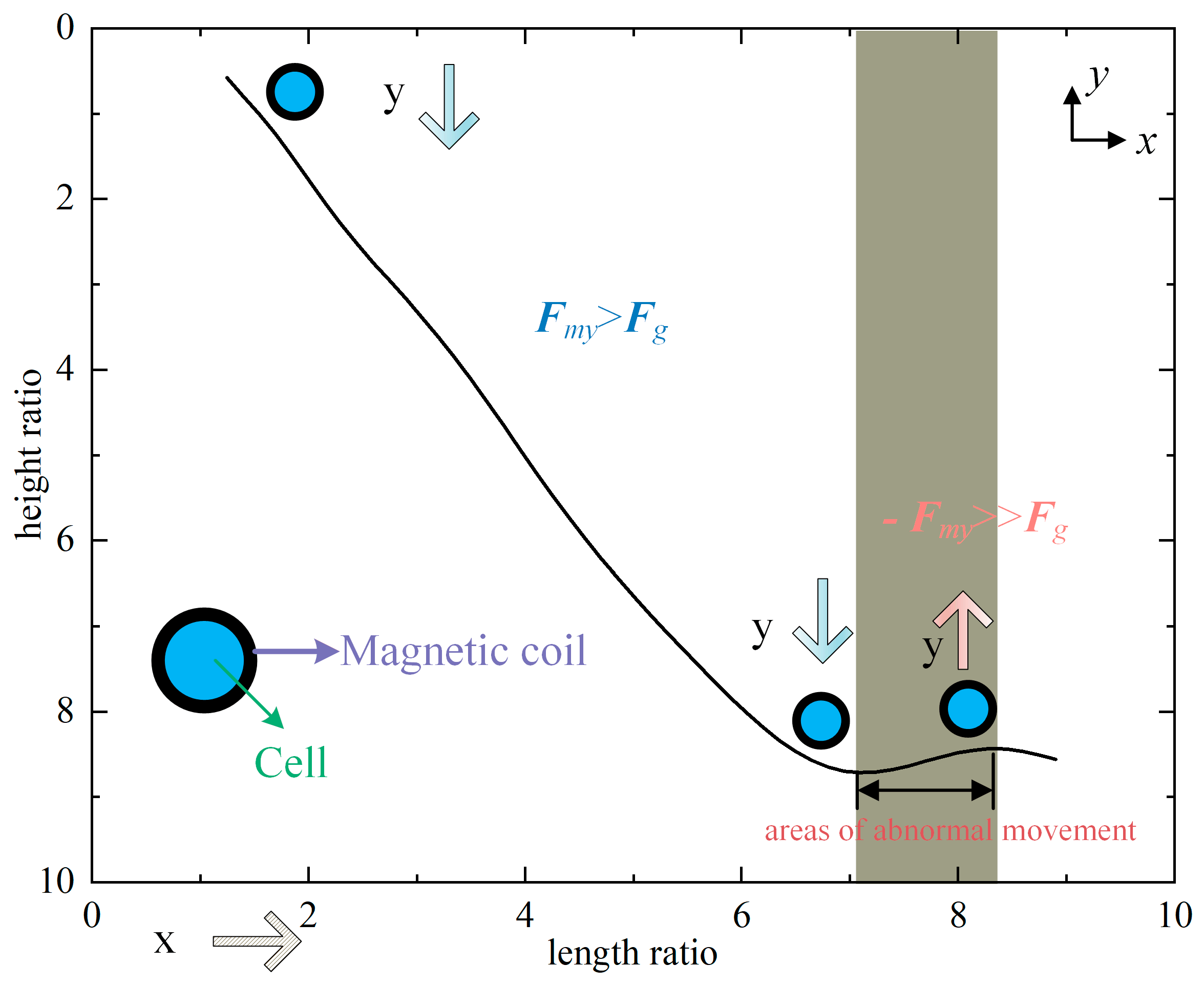 Micromachines 14 02224 g009