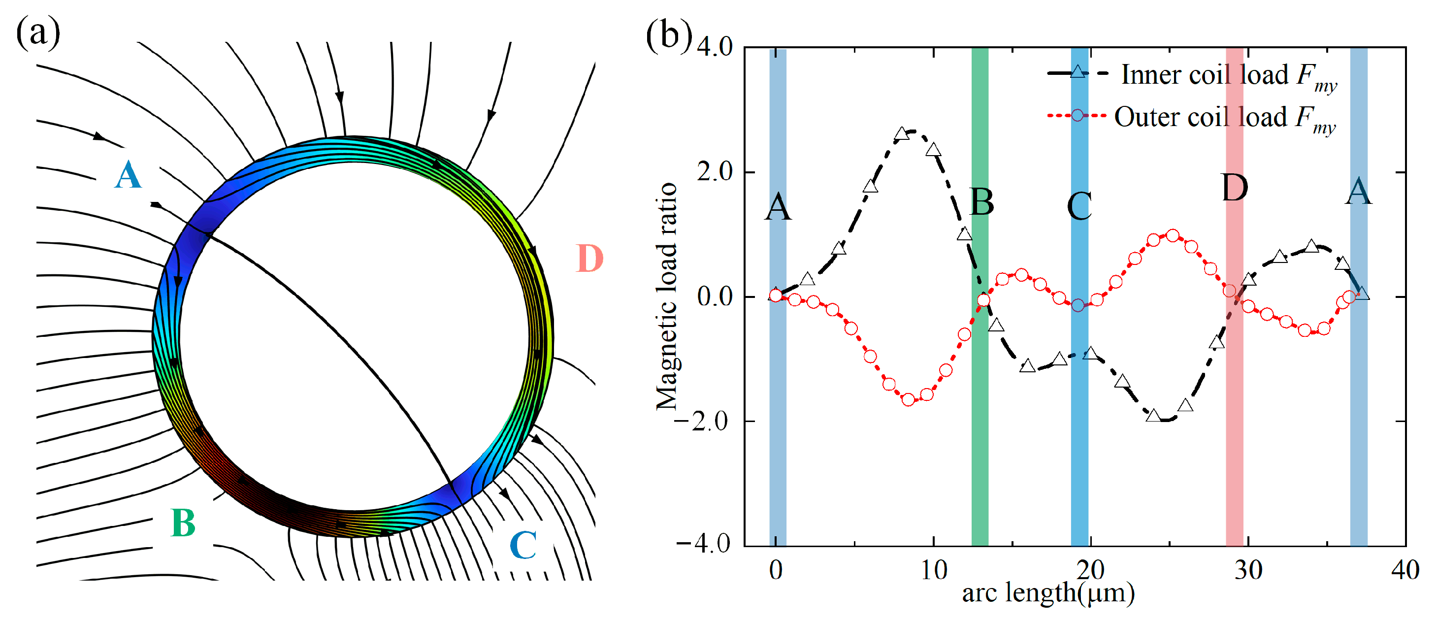 Micromachines 14 02224 g010
