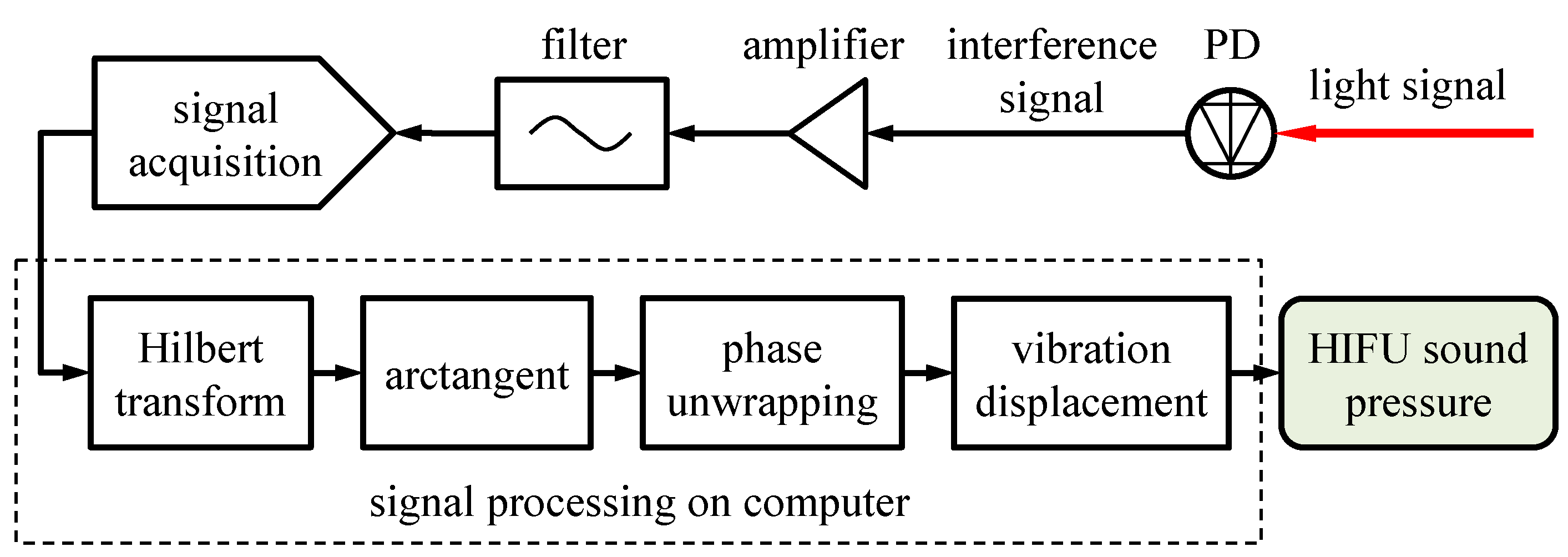 Micromachines 14 02225 g005