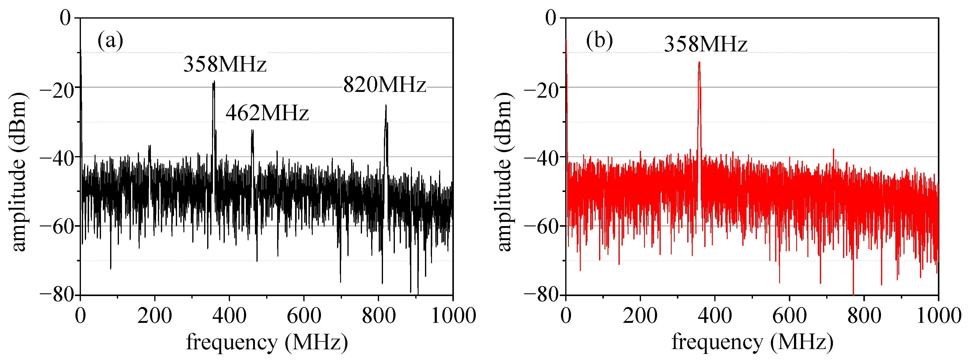 Micromachines 14 02225 g006