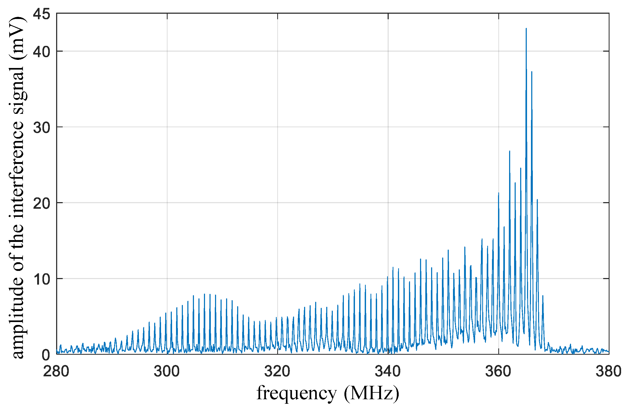 Micromachines 14 02225 g007
