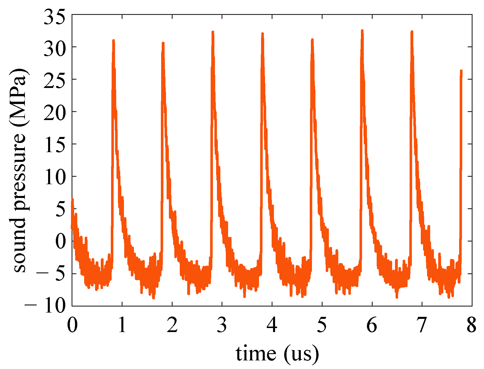 Micromachines 14 02225 g008