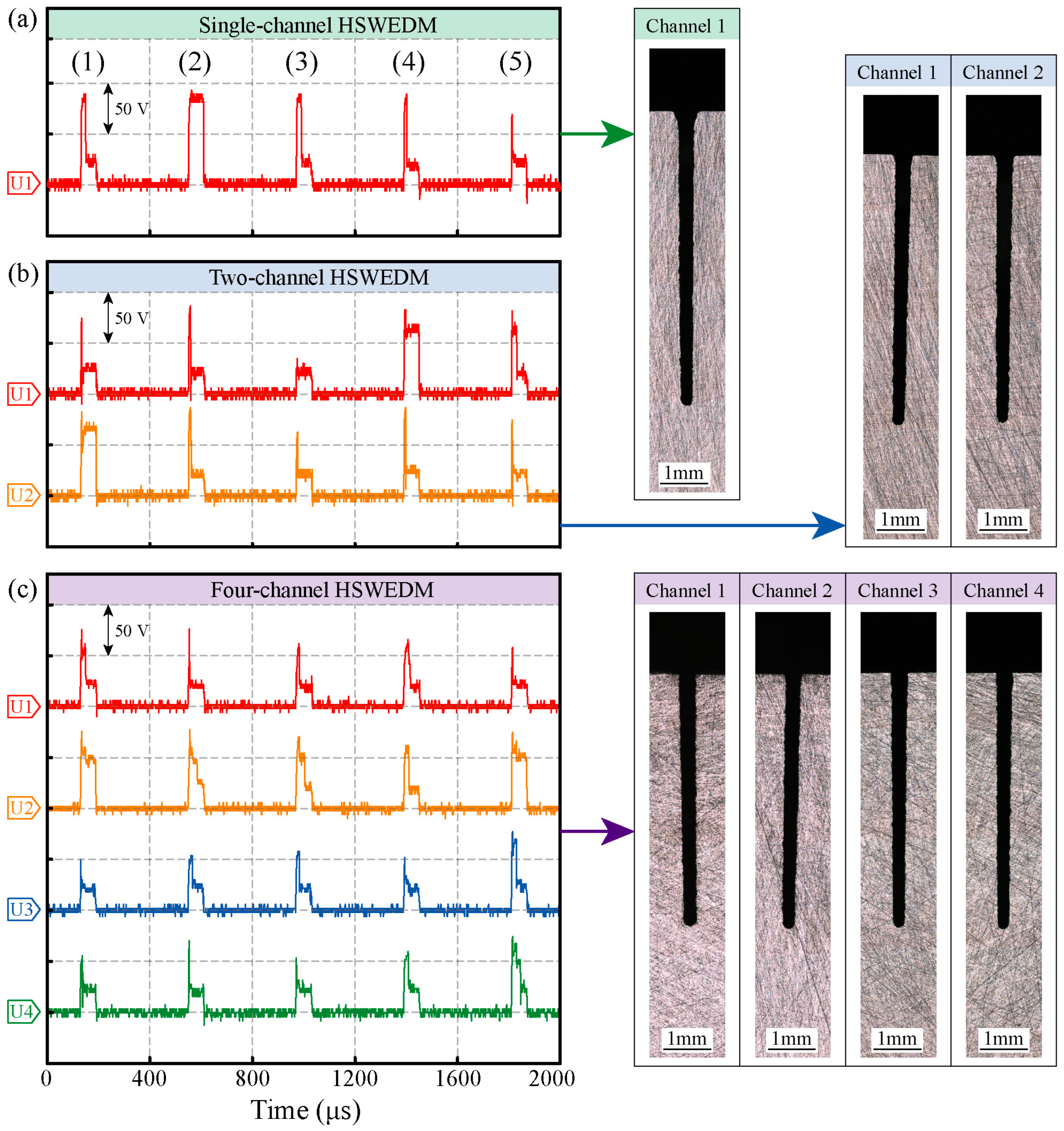 Micromachines 14 02226 g013