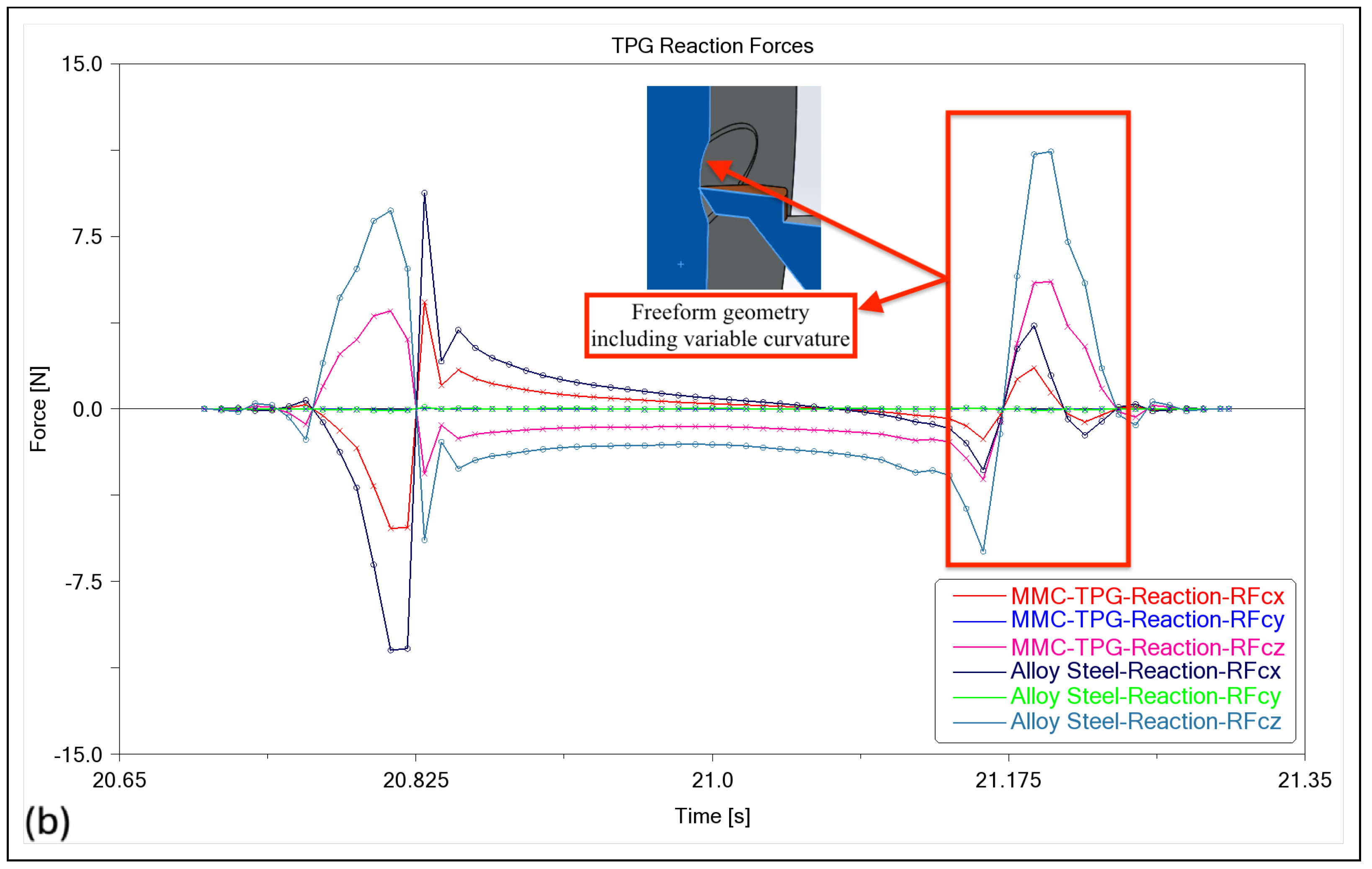 Micromachines 14 02228 g004b