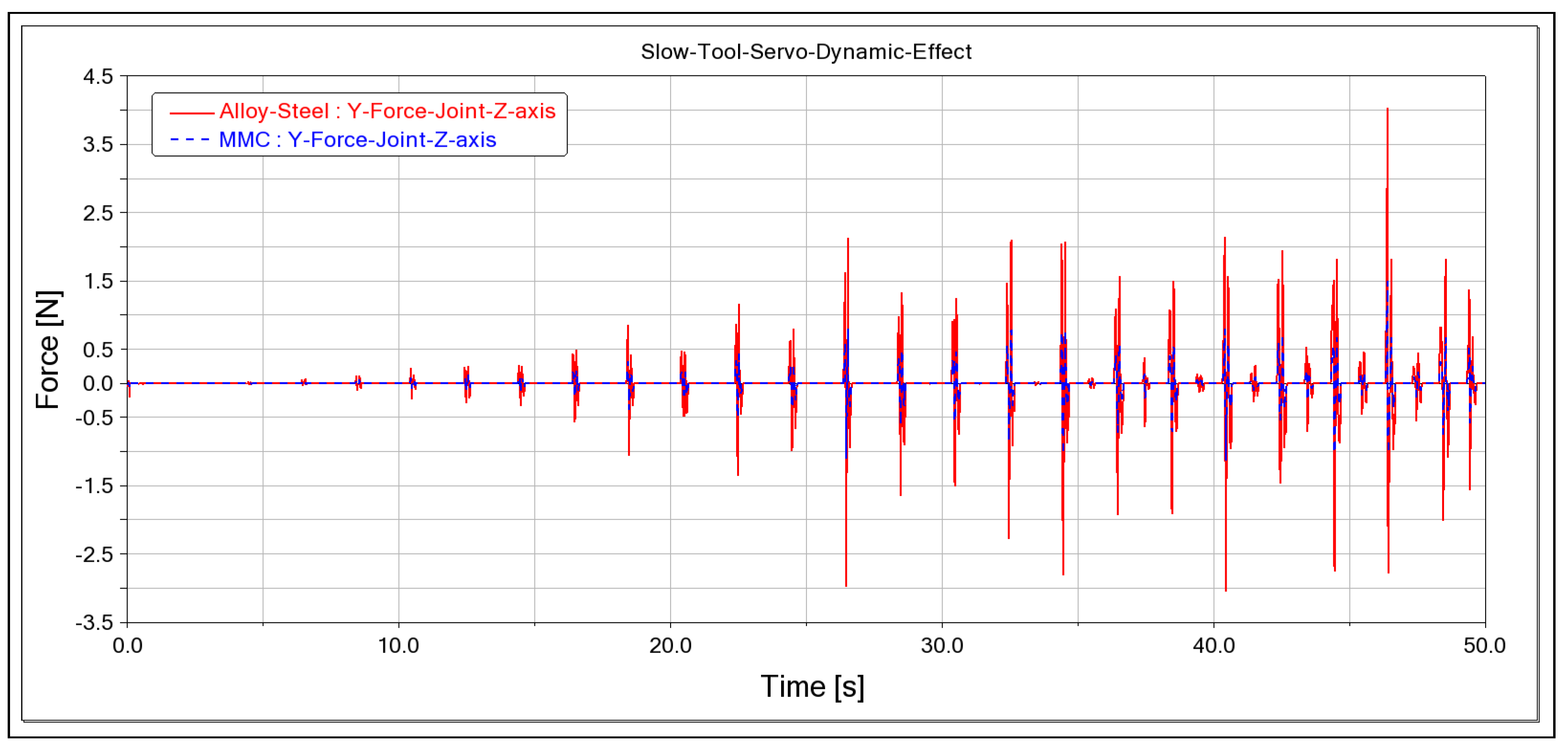 Micromachines 14 02228 g006