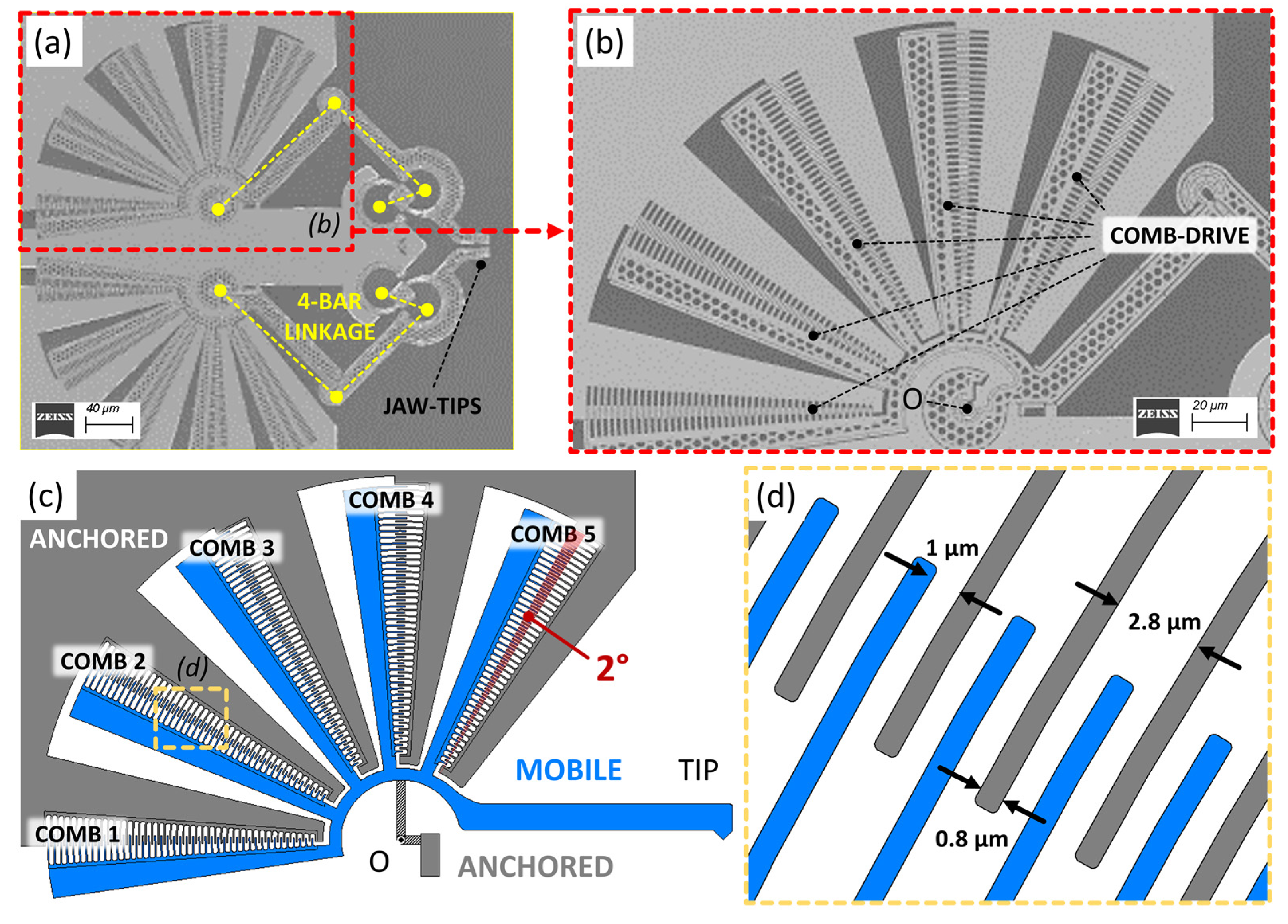 Micromachines 14 02229 g001