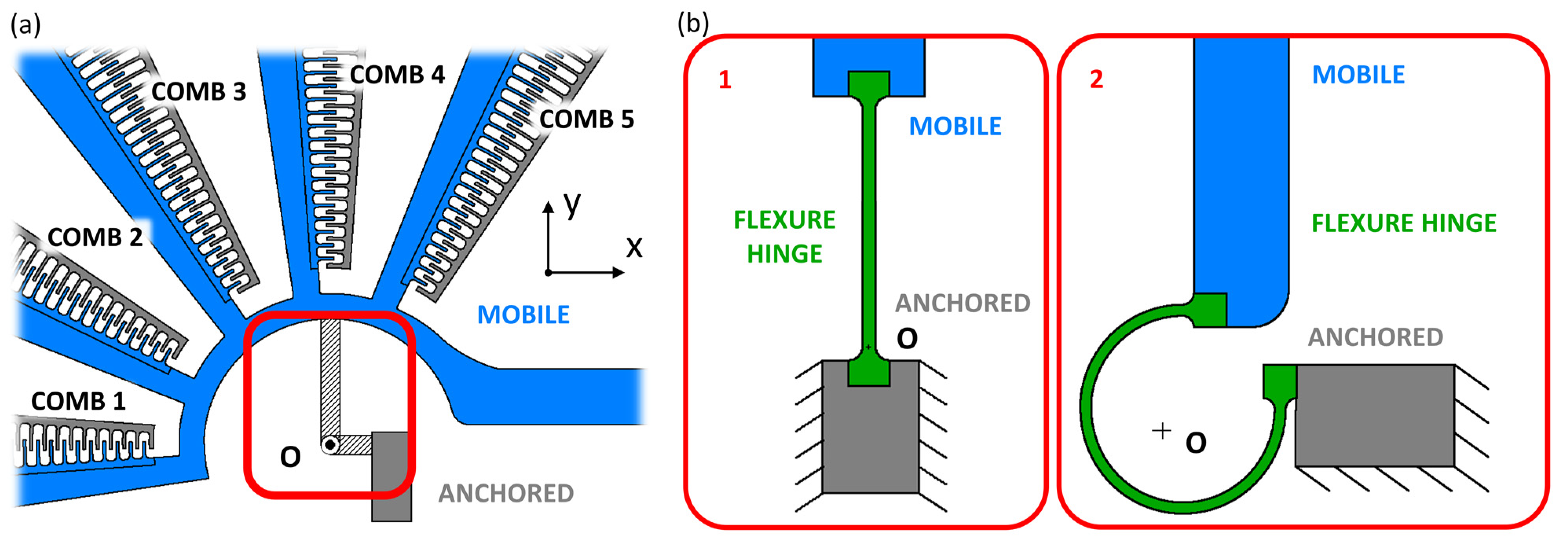 Micromachines 14 02229 g002