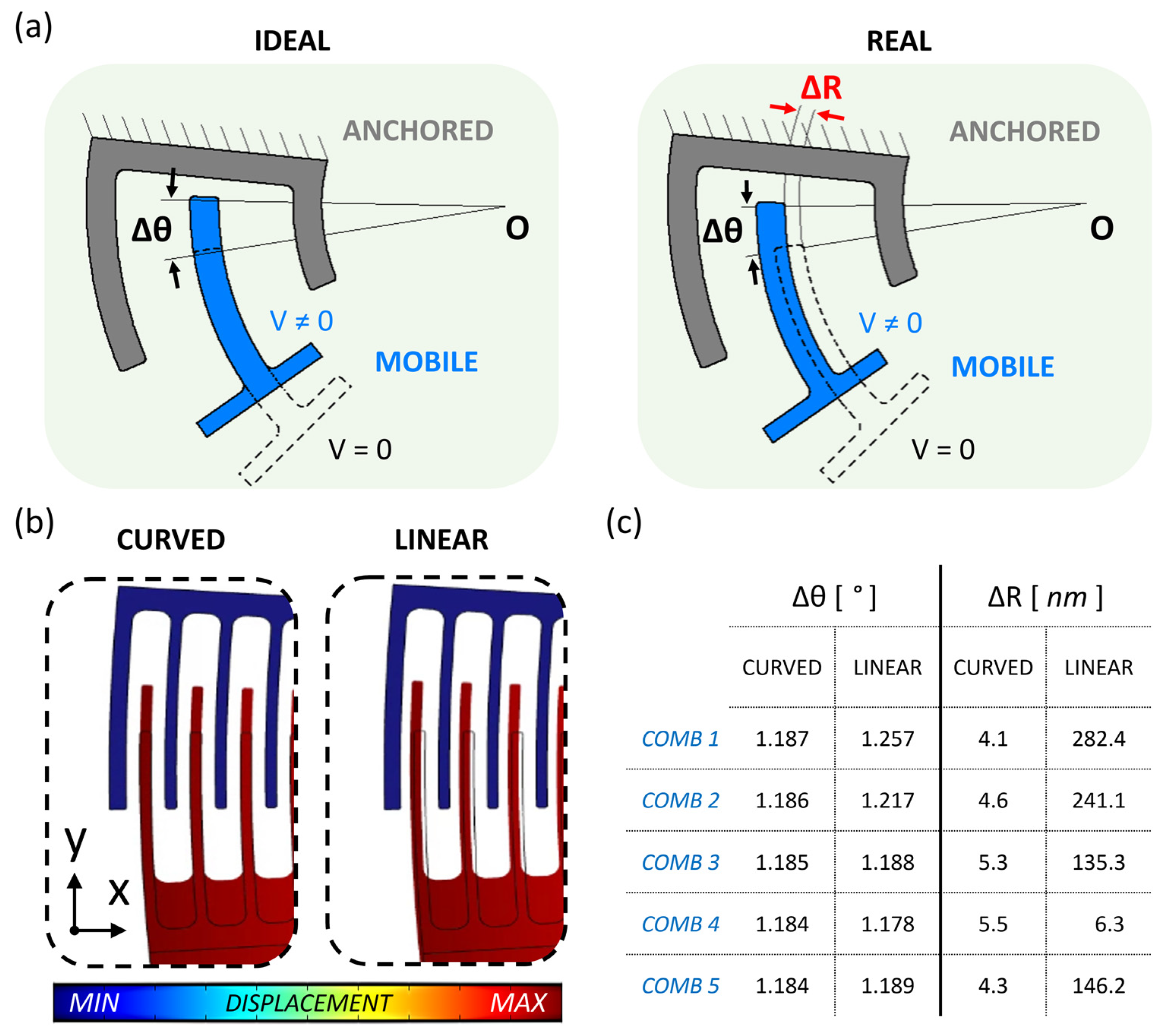 Micromachines 14 02229 g003