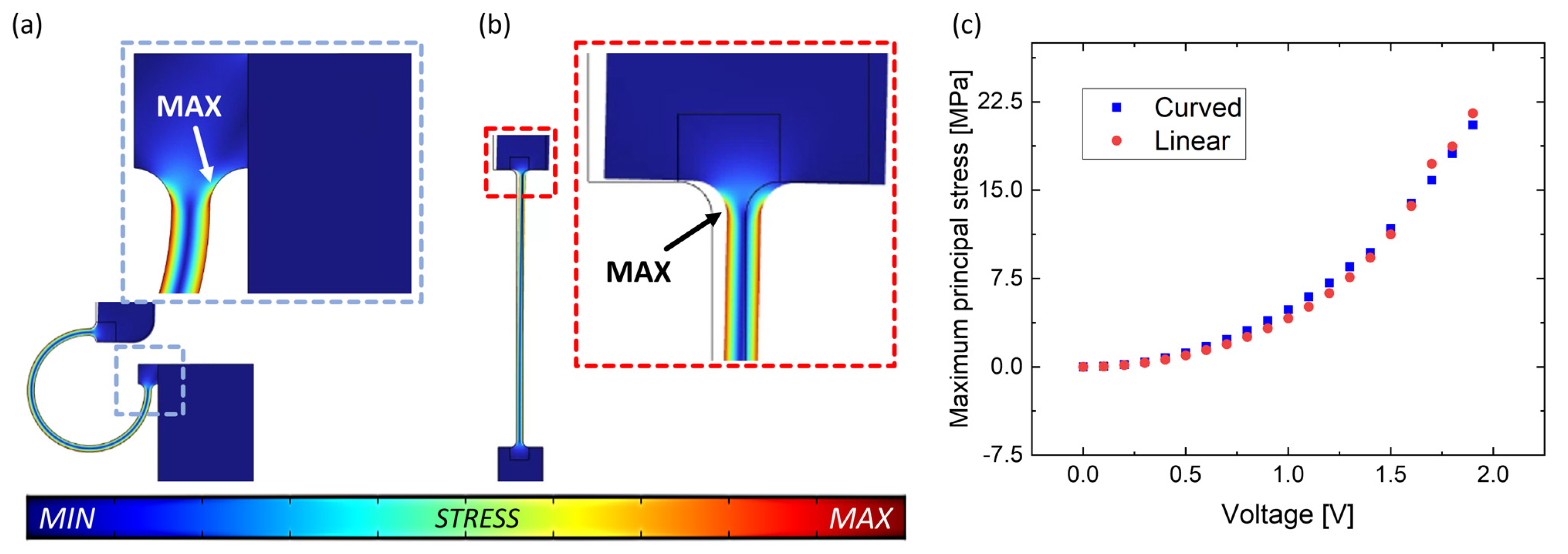 Micromachines 14 02229 g004
