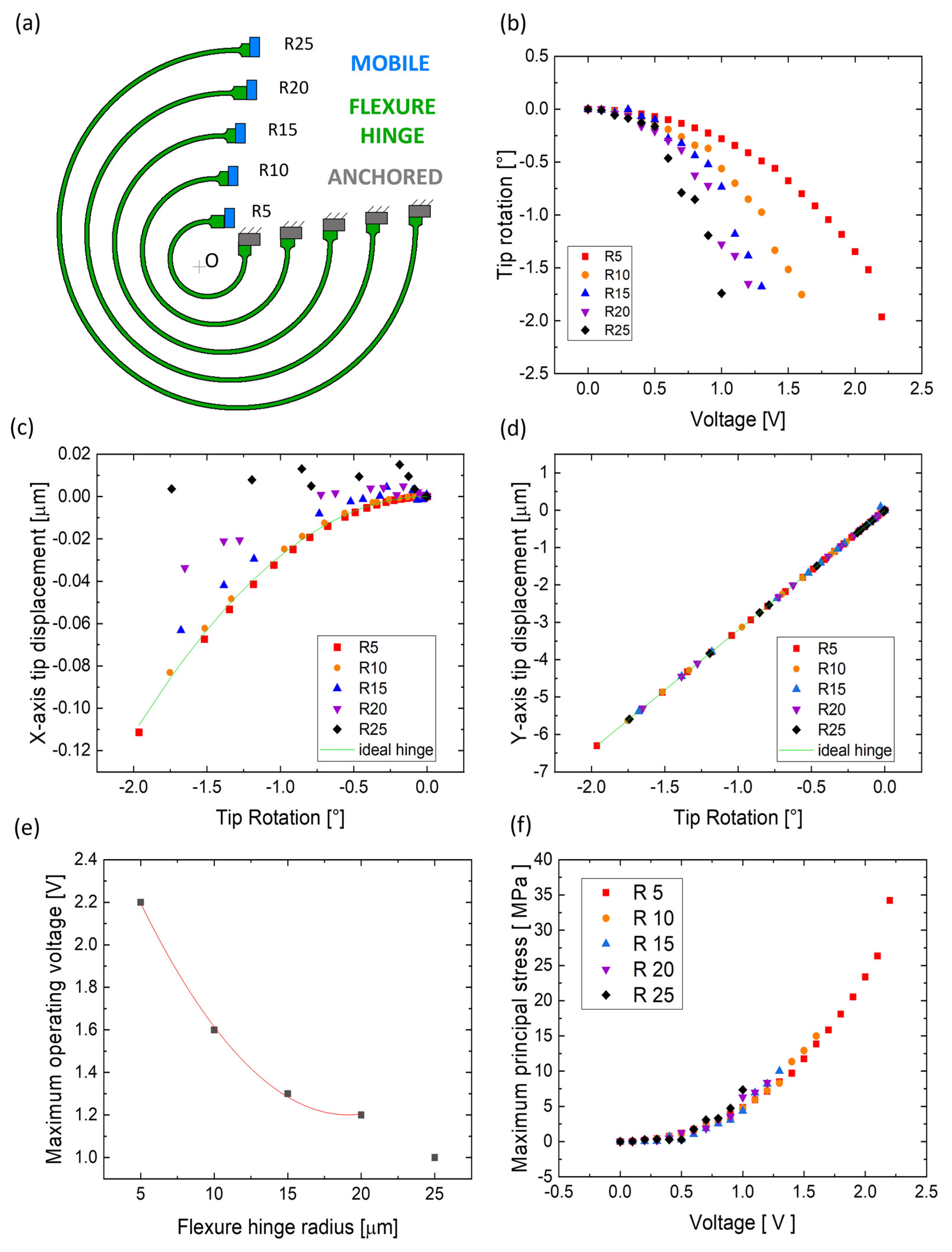 Micromachines 14 02229 g006