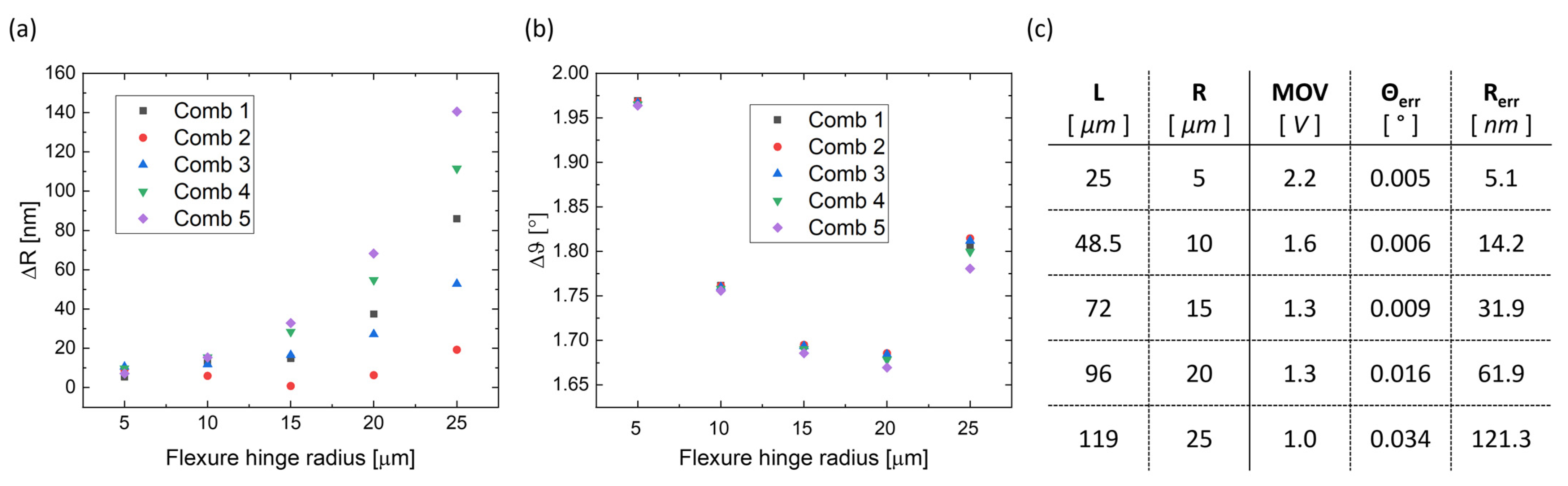 Micromachines 14 02229 g007