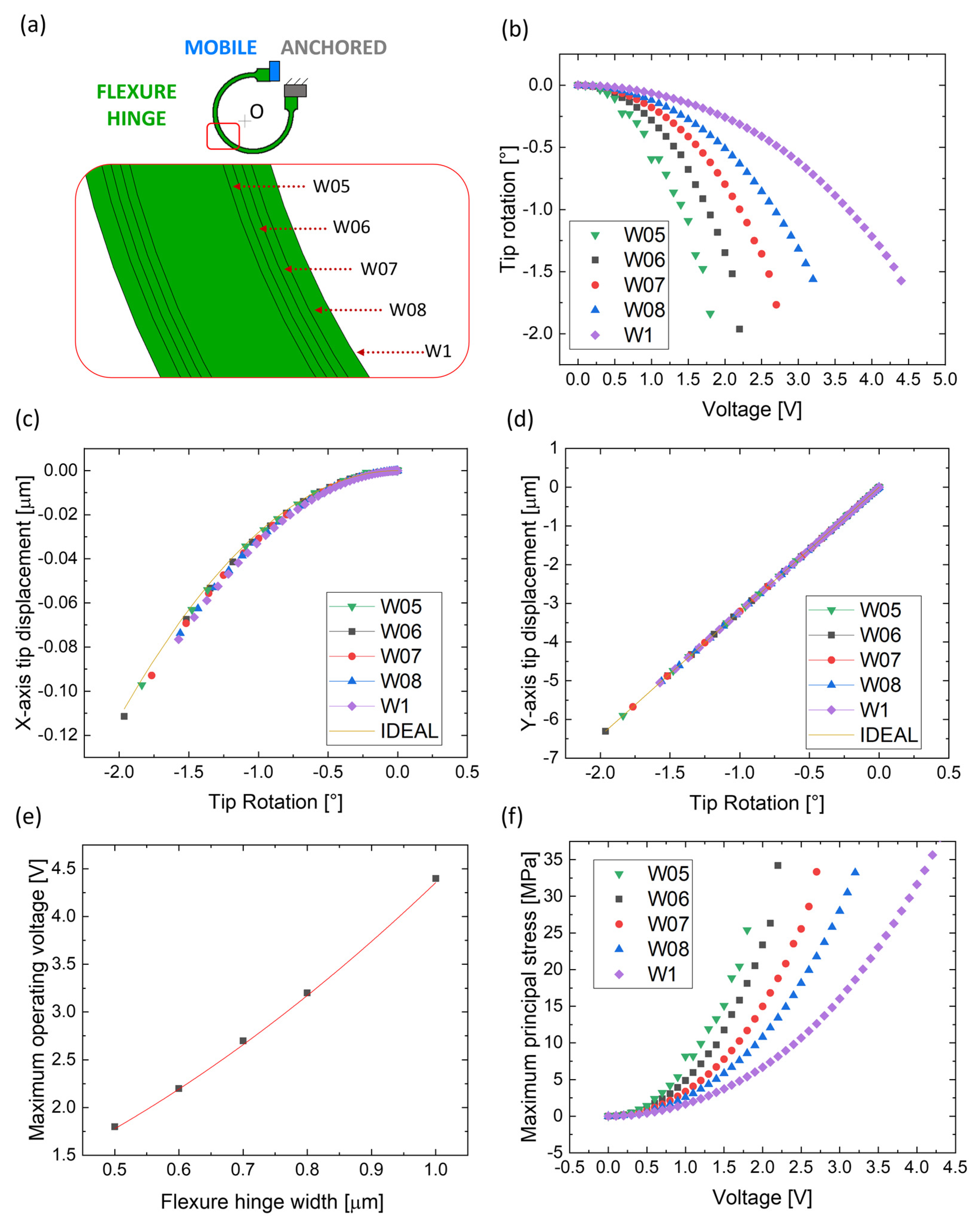 Micromachines 14 02229 g008