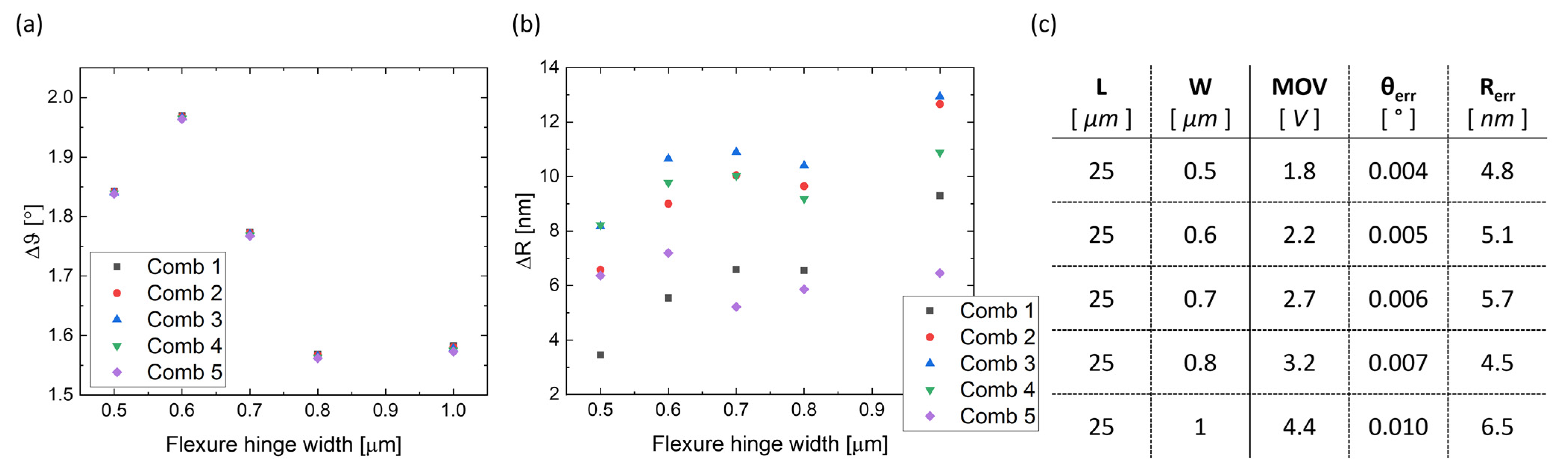 Micromachines 14 02229 g009