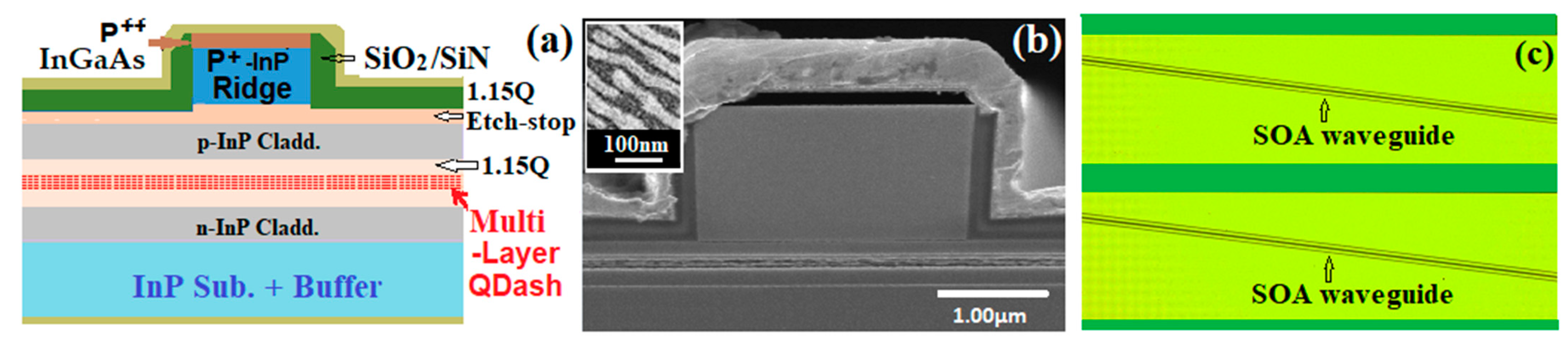Micromachines 14 02230 g001