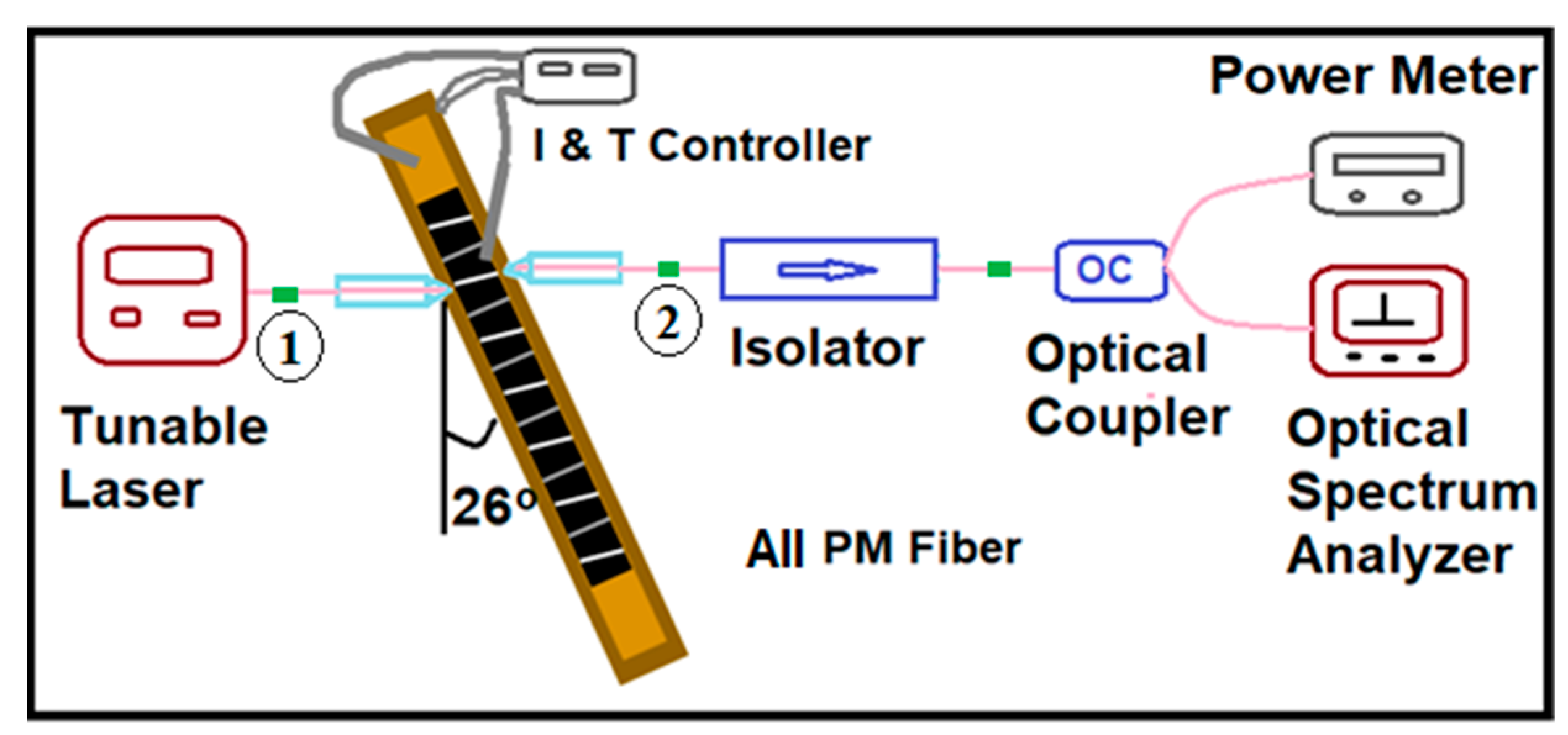 Micromachines 14 02230 g002