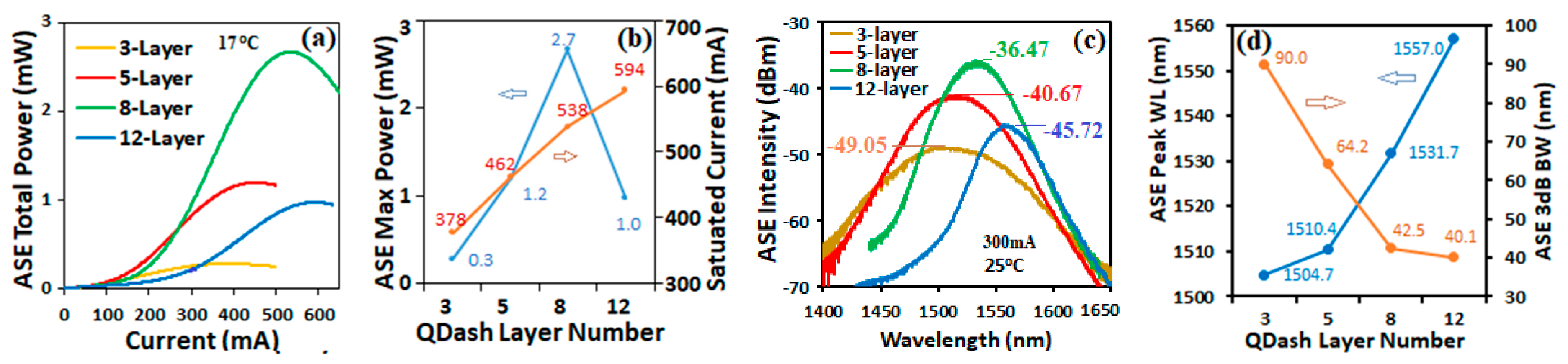 Micromachines 14 02230 g003