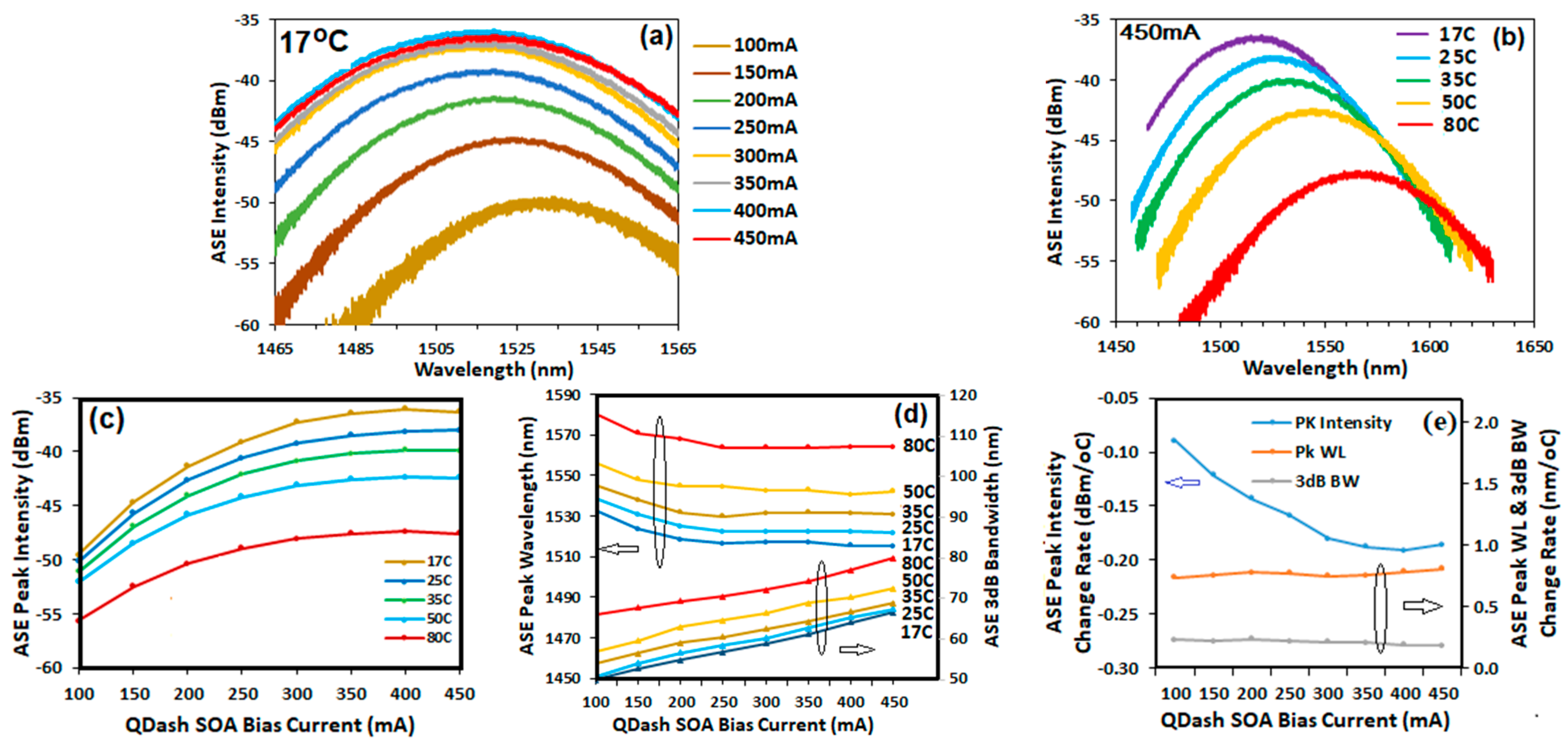 Micromachines 14 02230 g004