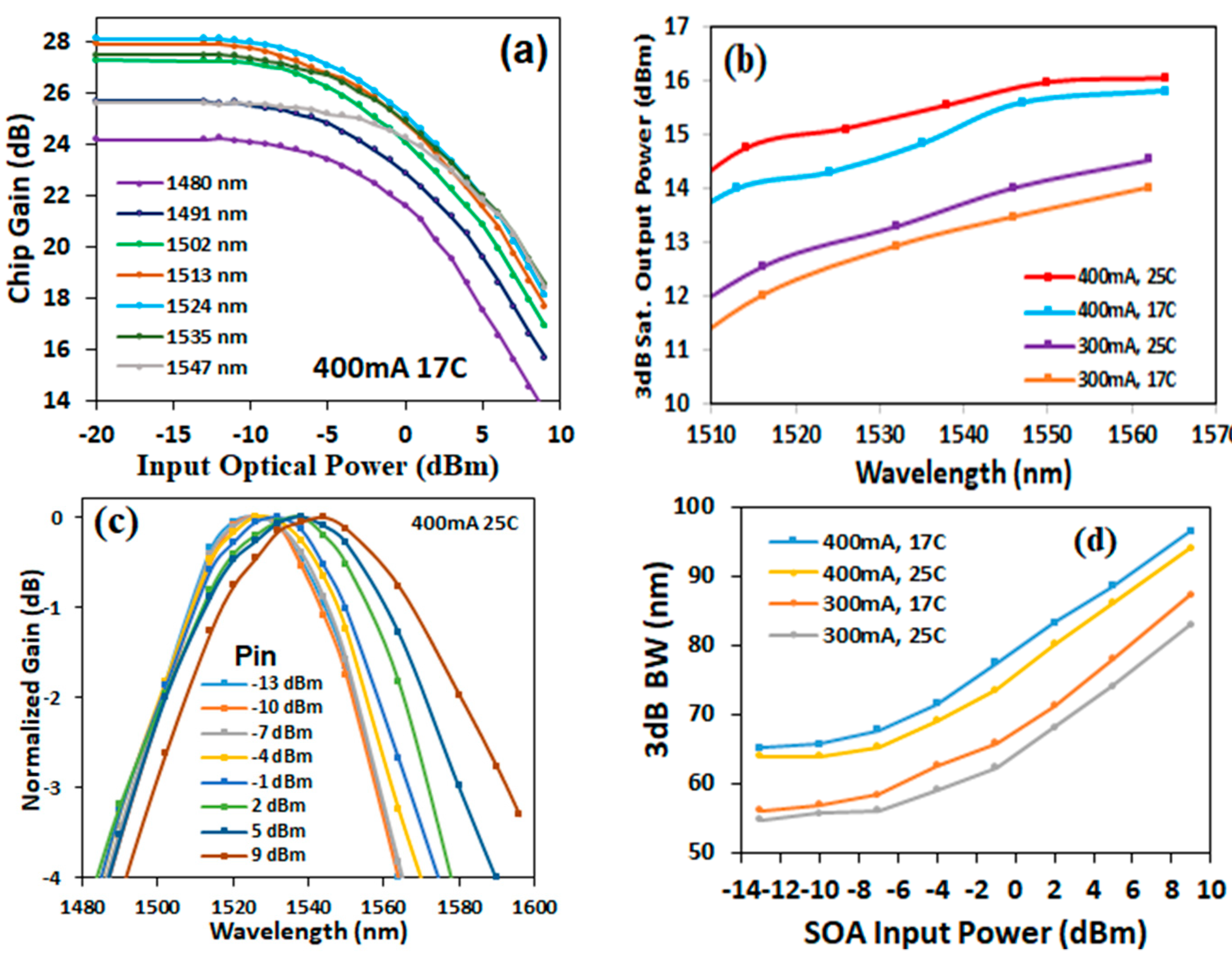 Micromachines 14 02230 g006