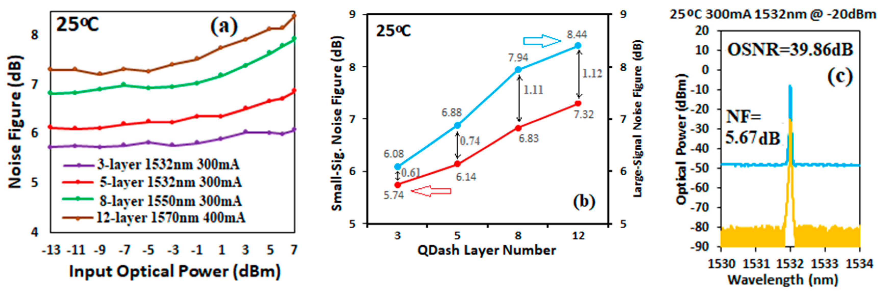 Micromachines 14 02230 g007
