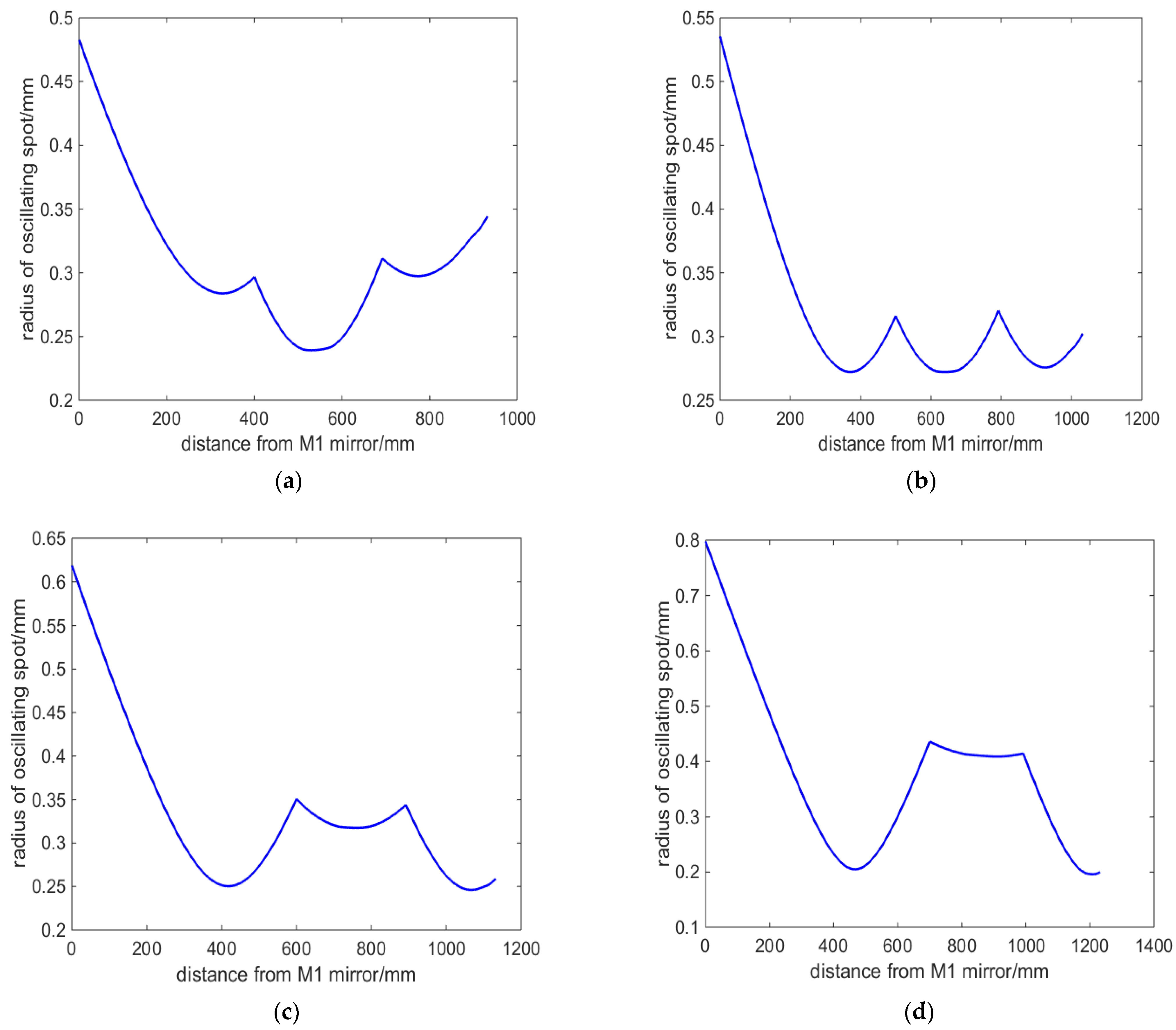 Micromachines 14 02231 g002