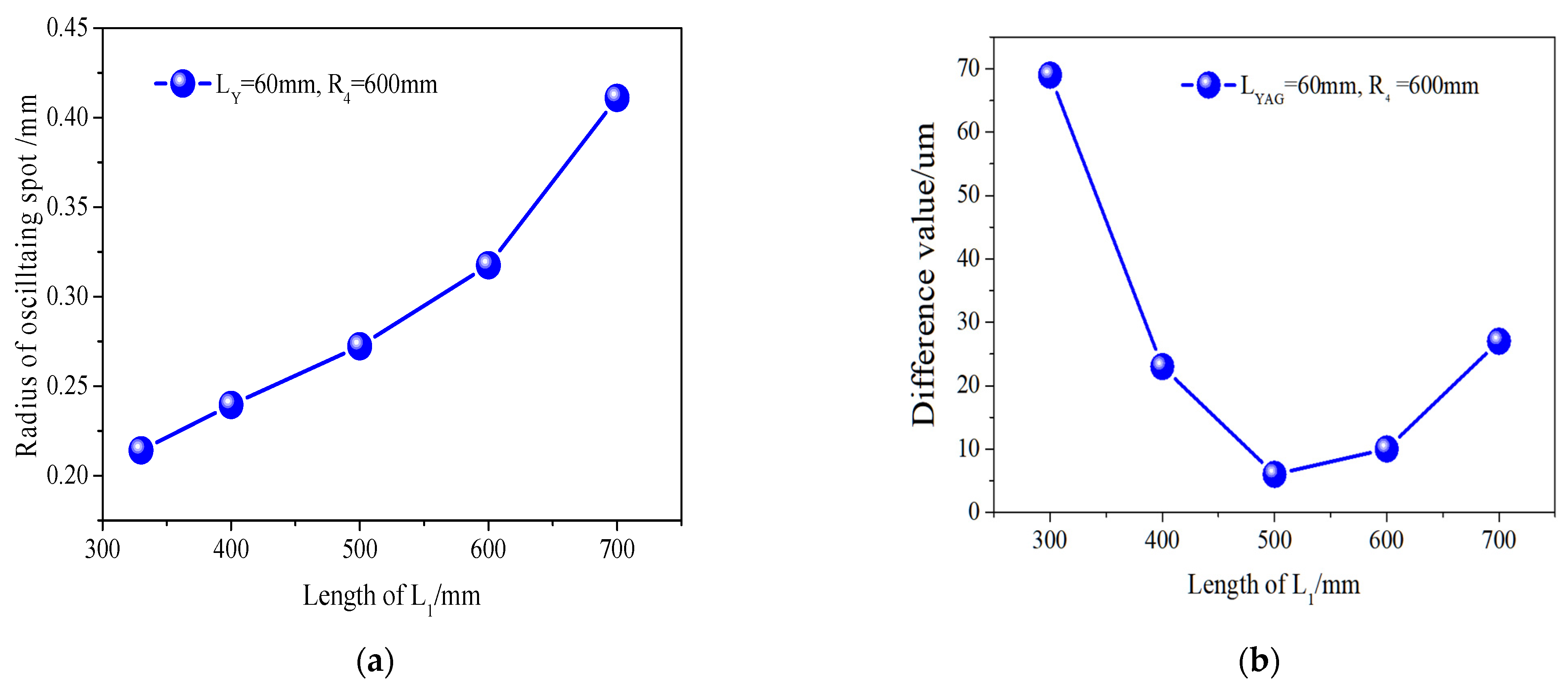 Micromachines 14 02231 g003