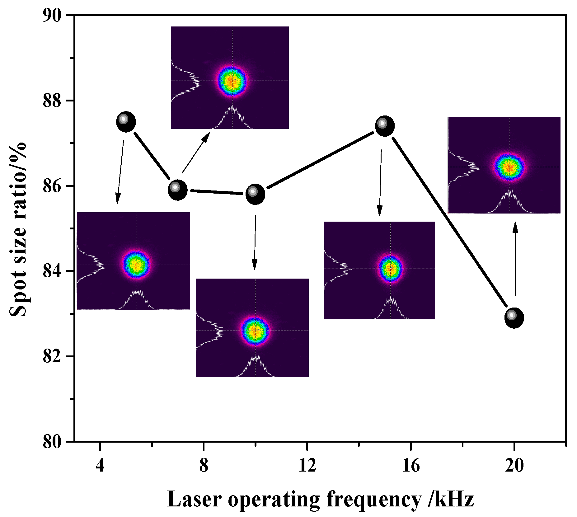 Micromachines 14 02231 g010