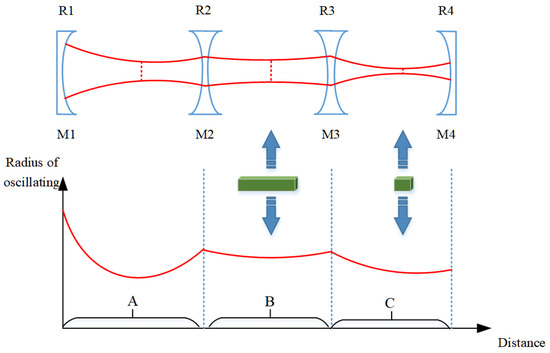 High Repetition Frequency Solid-State Green Laser with Large