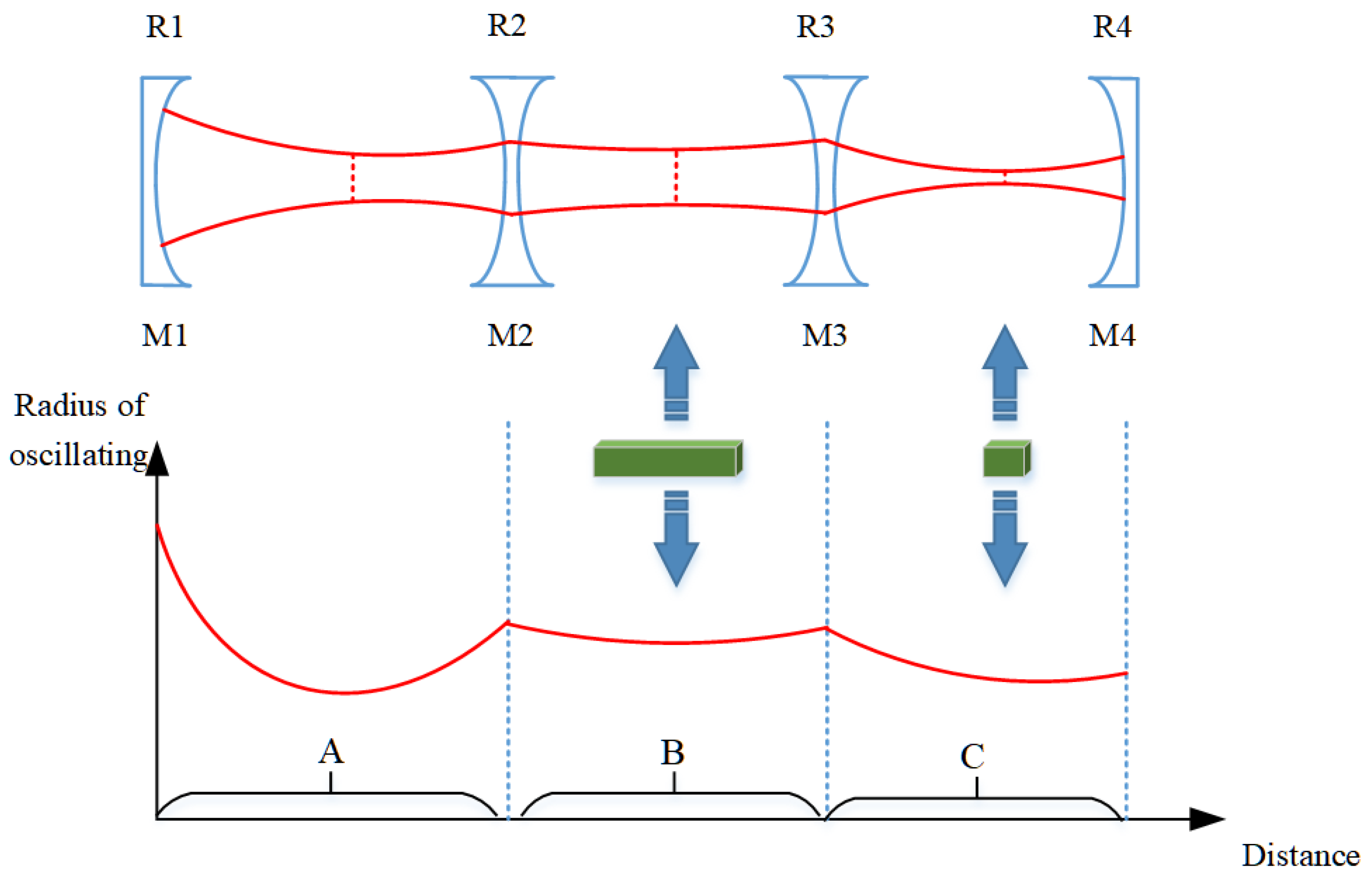 Micromachines 14 02231 g016