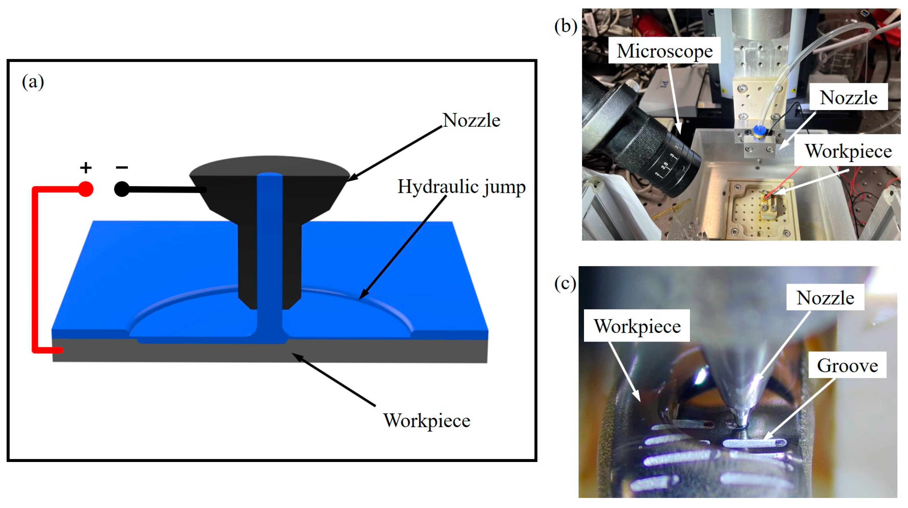 Micromachines 14 02232 g001