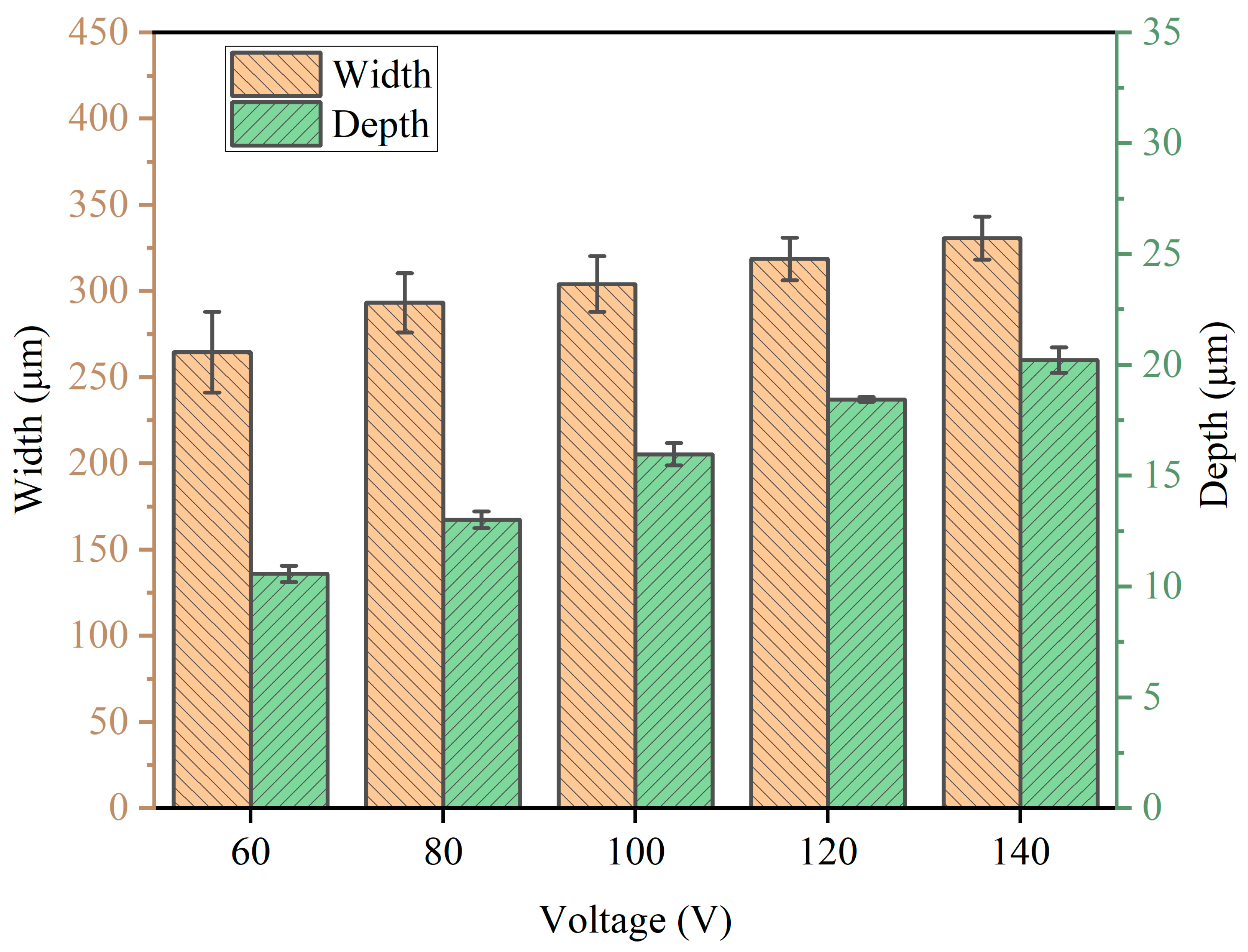 Micromachines 14 02232 g004