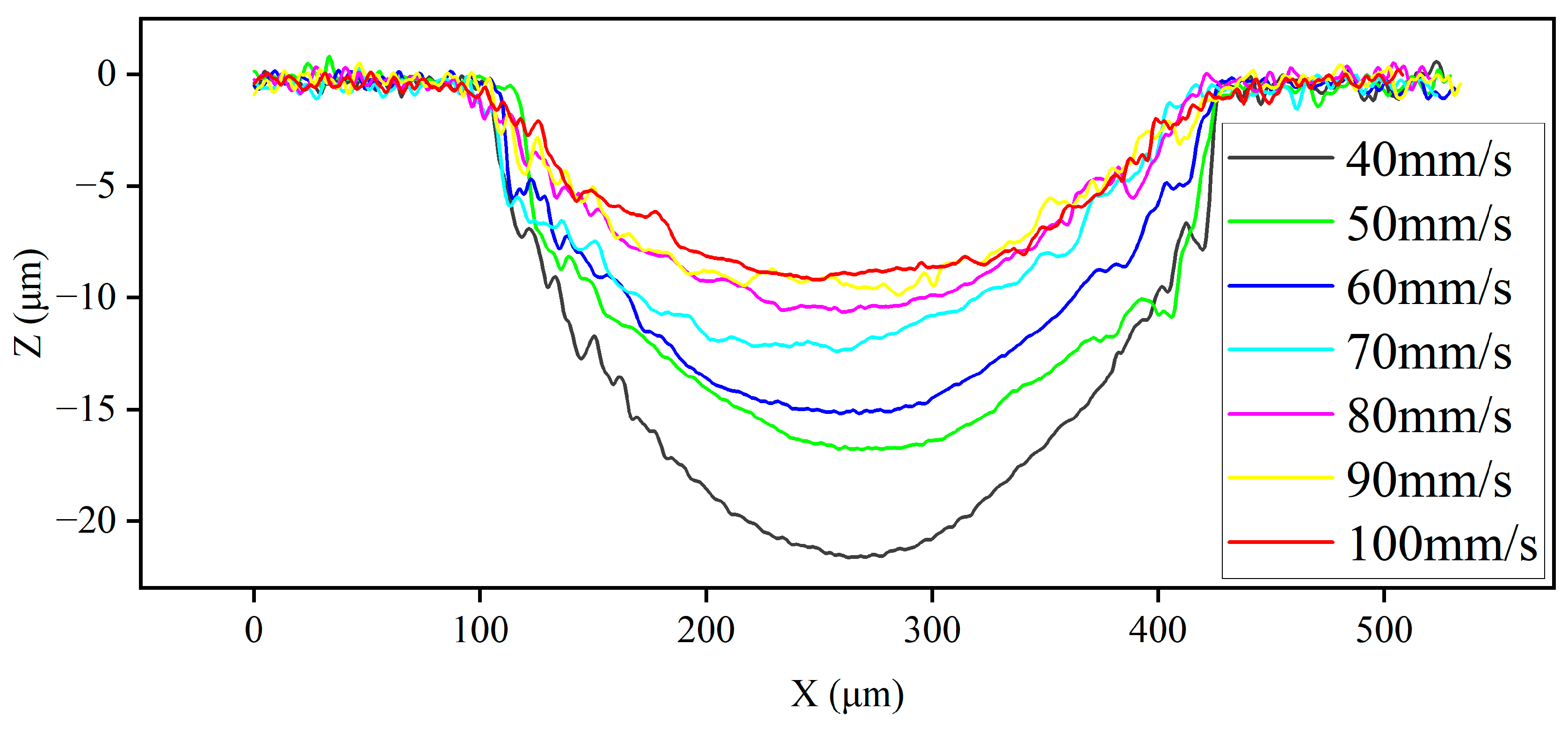 Micromachines 14 02232 g010