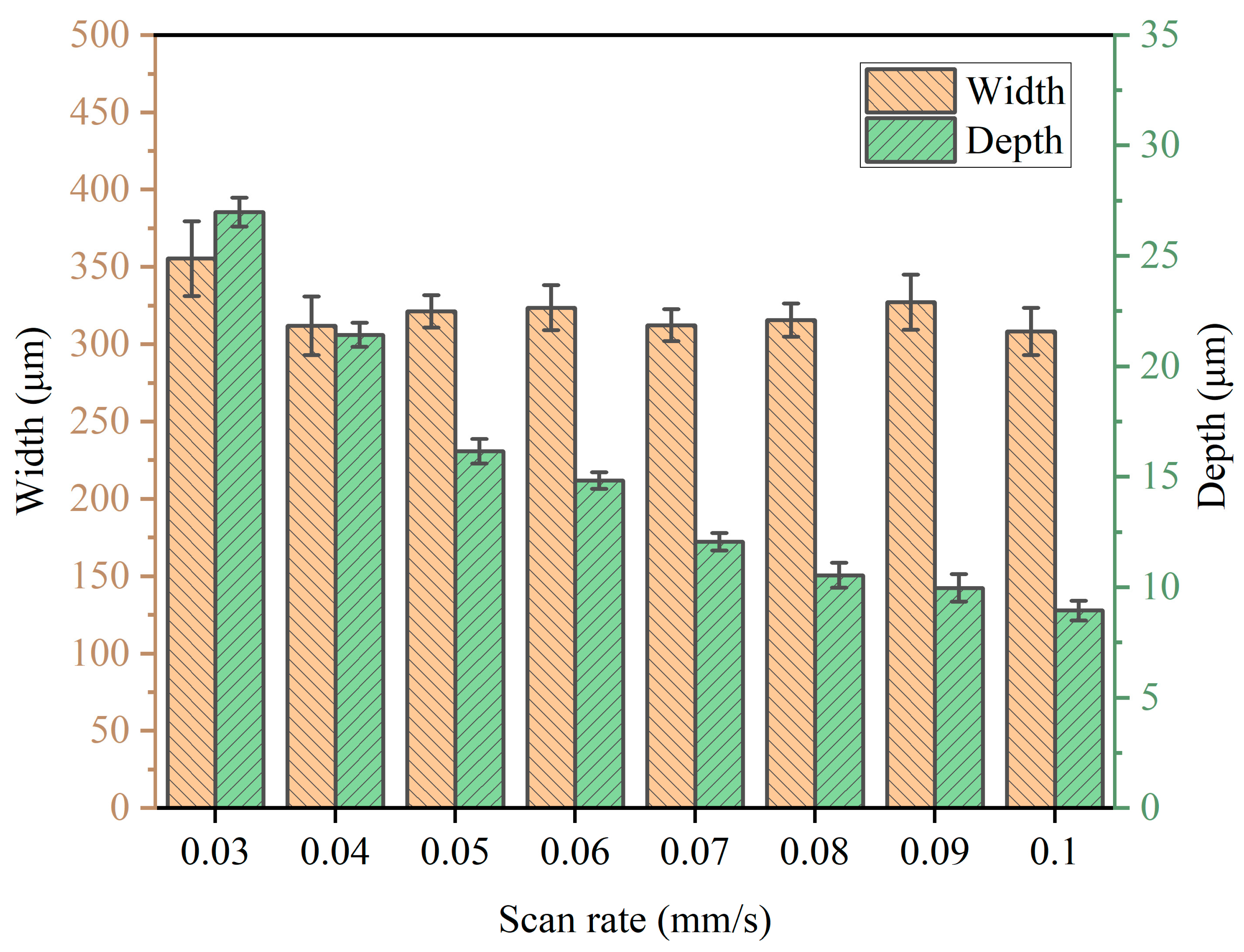 Micromachines 14 02232 g011