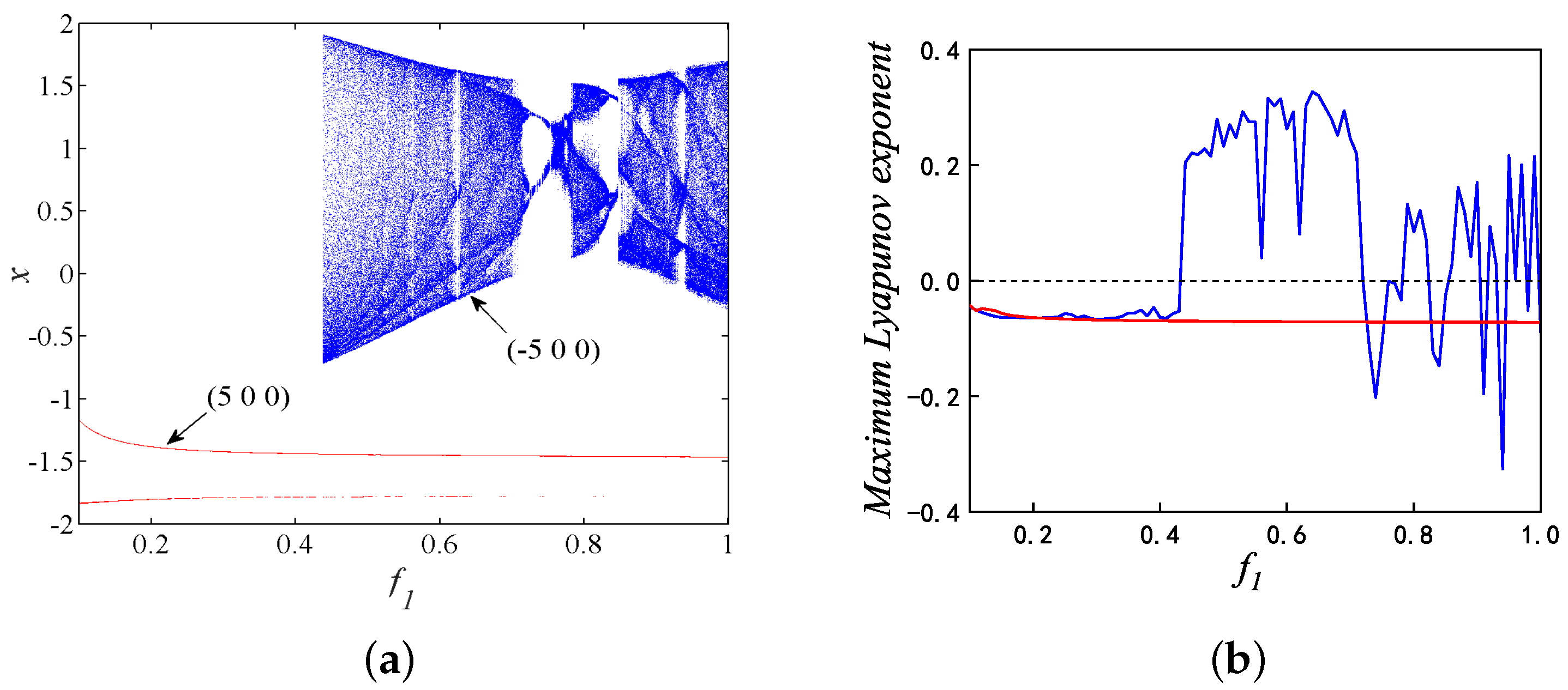 Micromachines 14 02233 g005