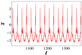 Micromachines 14 02233 i003