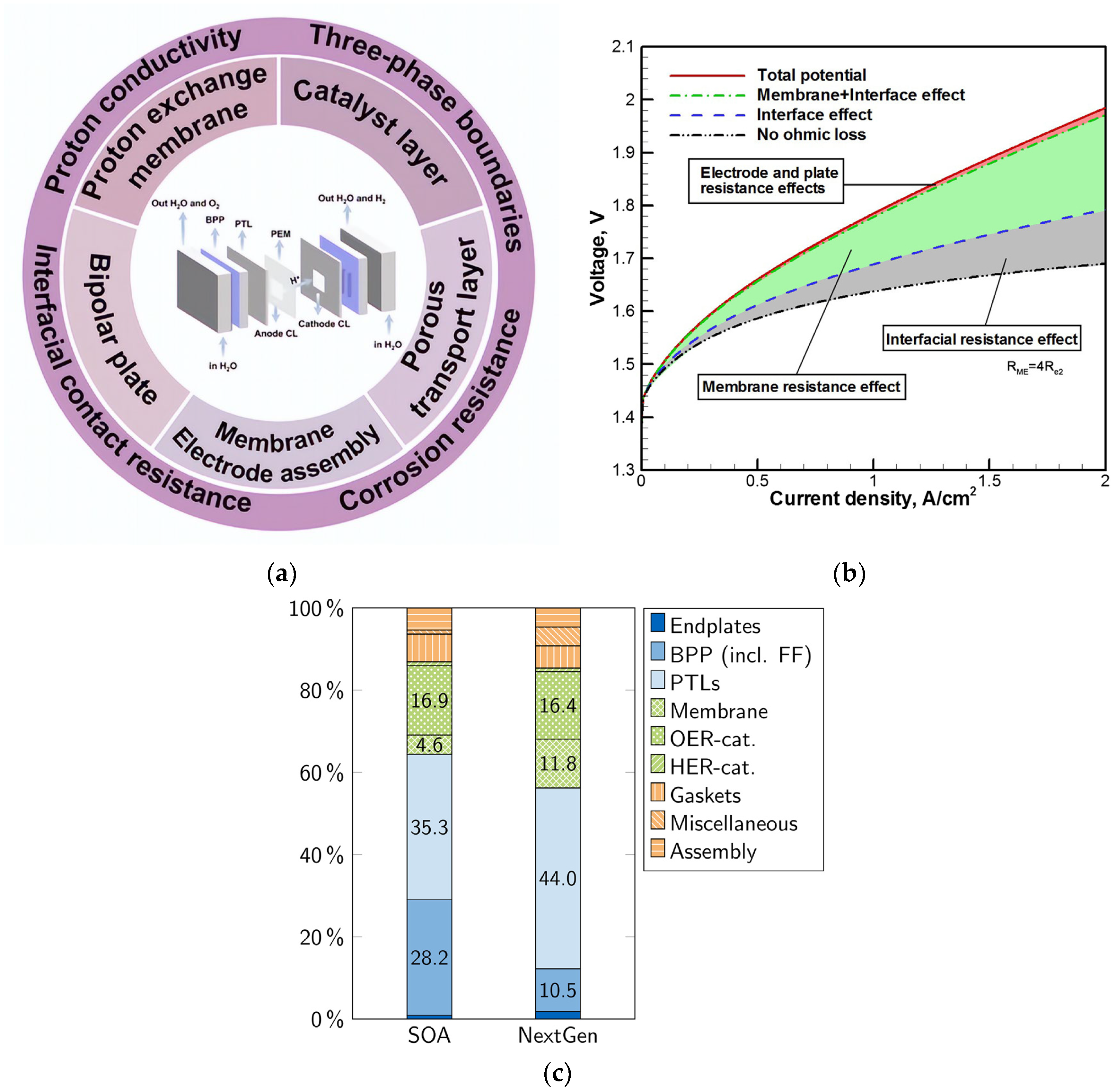 Micromachines 14 02234 g004