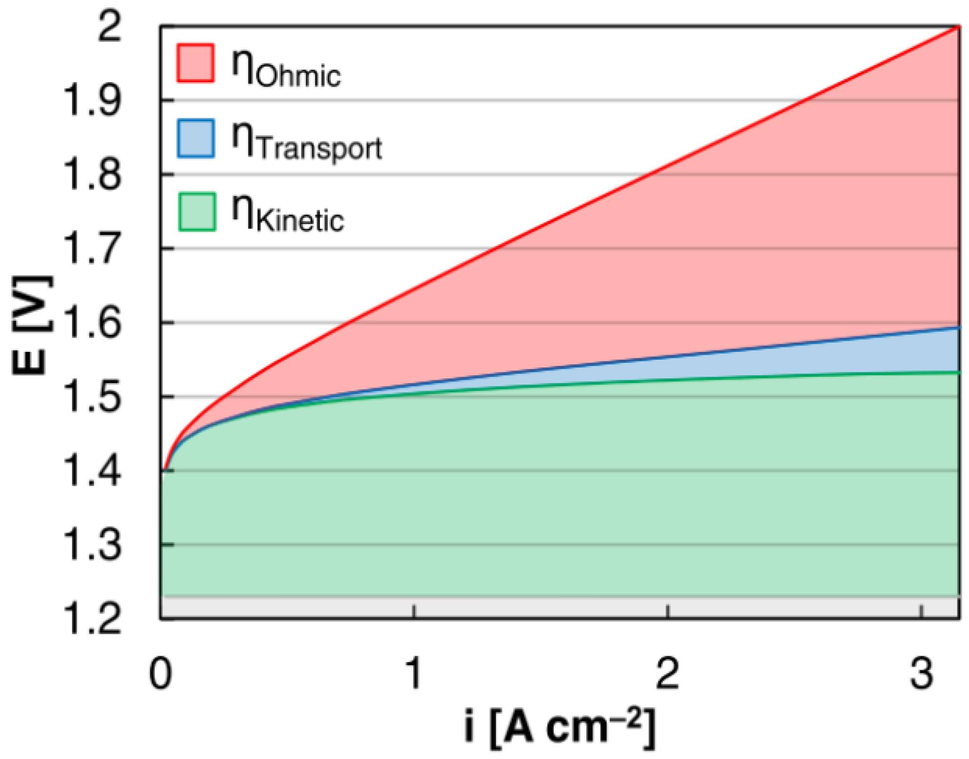 Micromachines 14 02234 g007