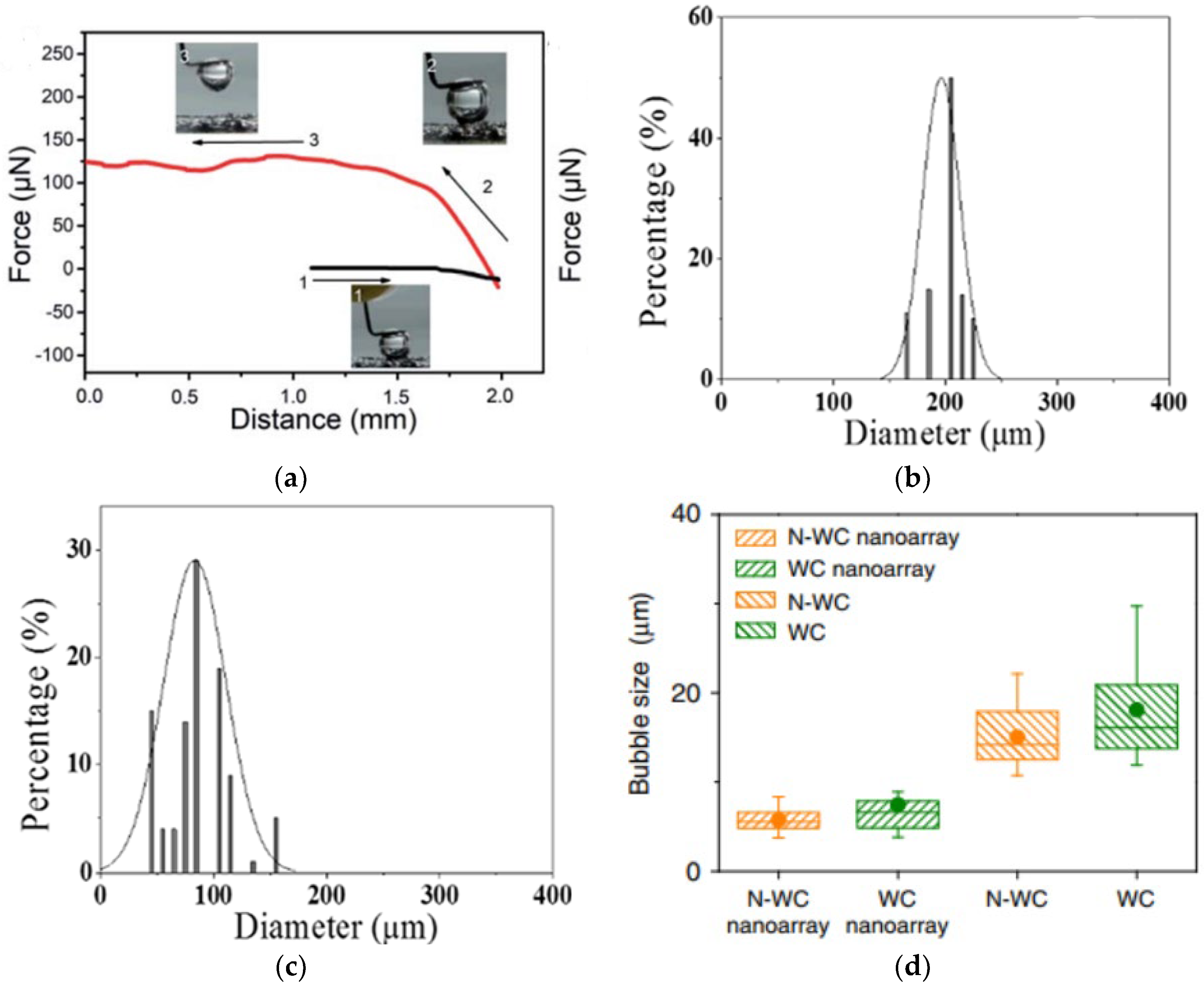 Micromachines 14 02234 g013