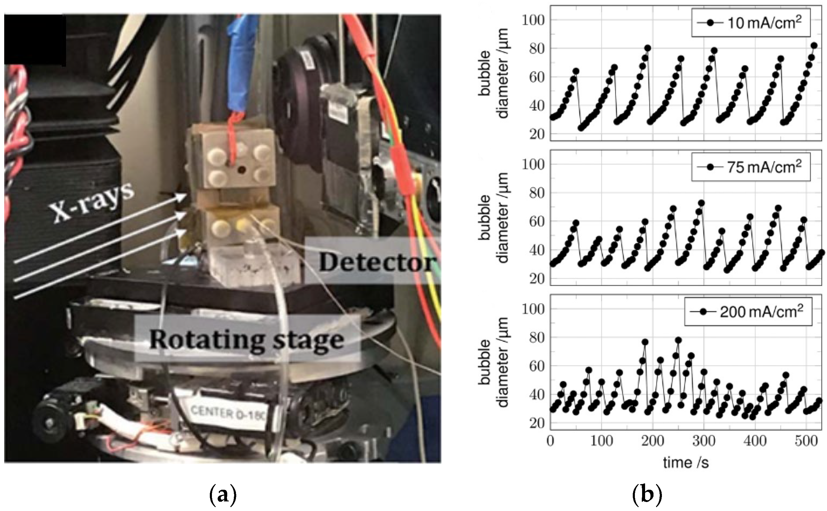 Micromachines 14 02234 g018