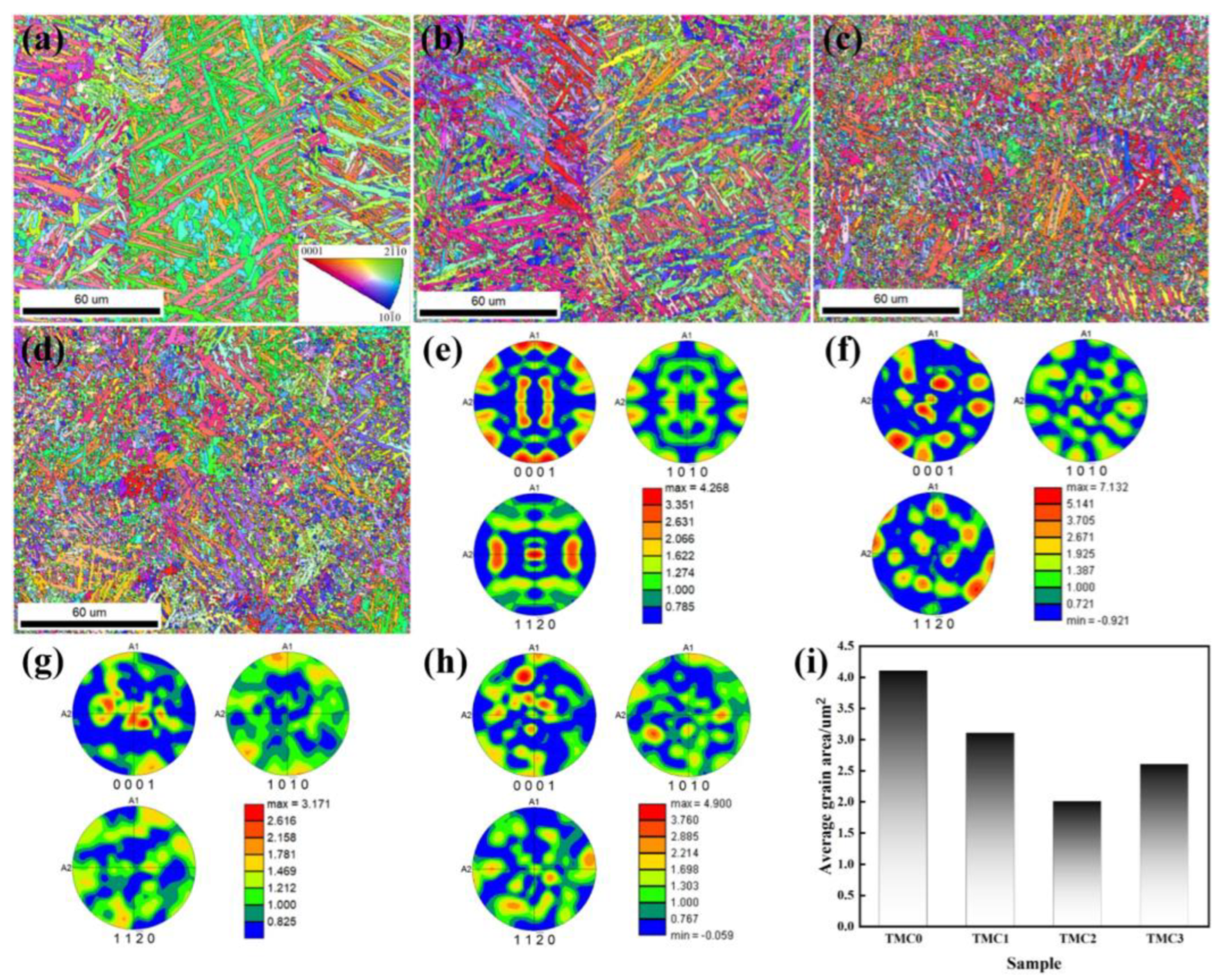 Micromachines 14 02237 g005