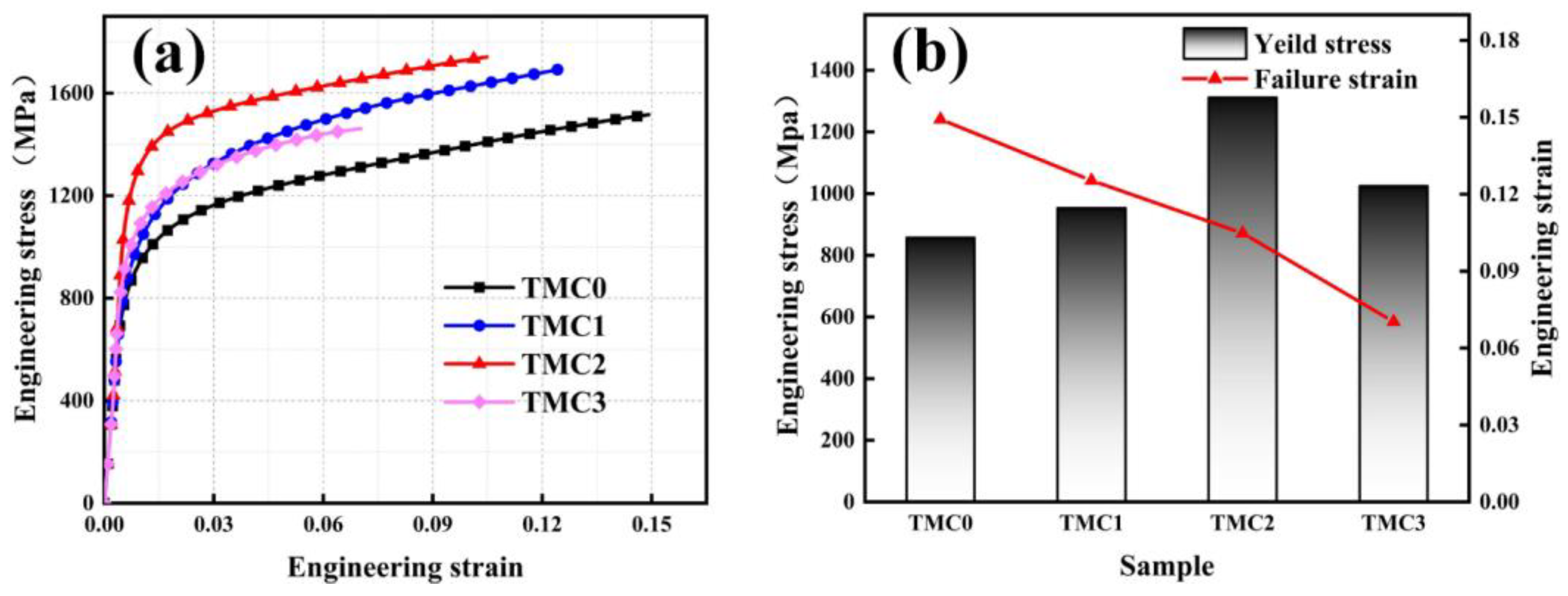 Micromachines 14 02237 g006