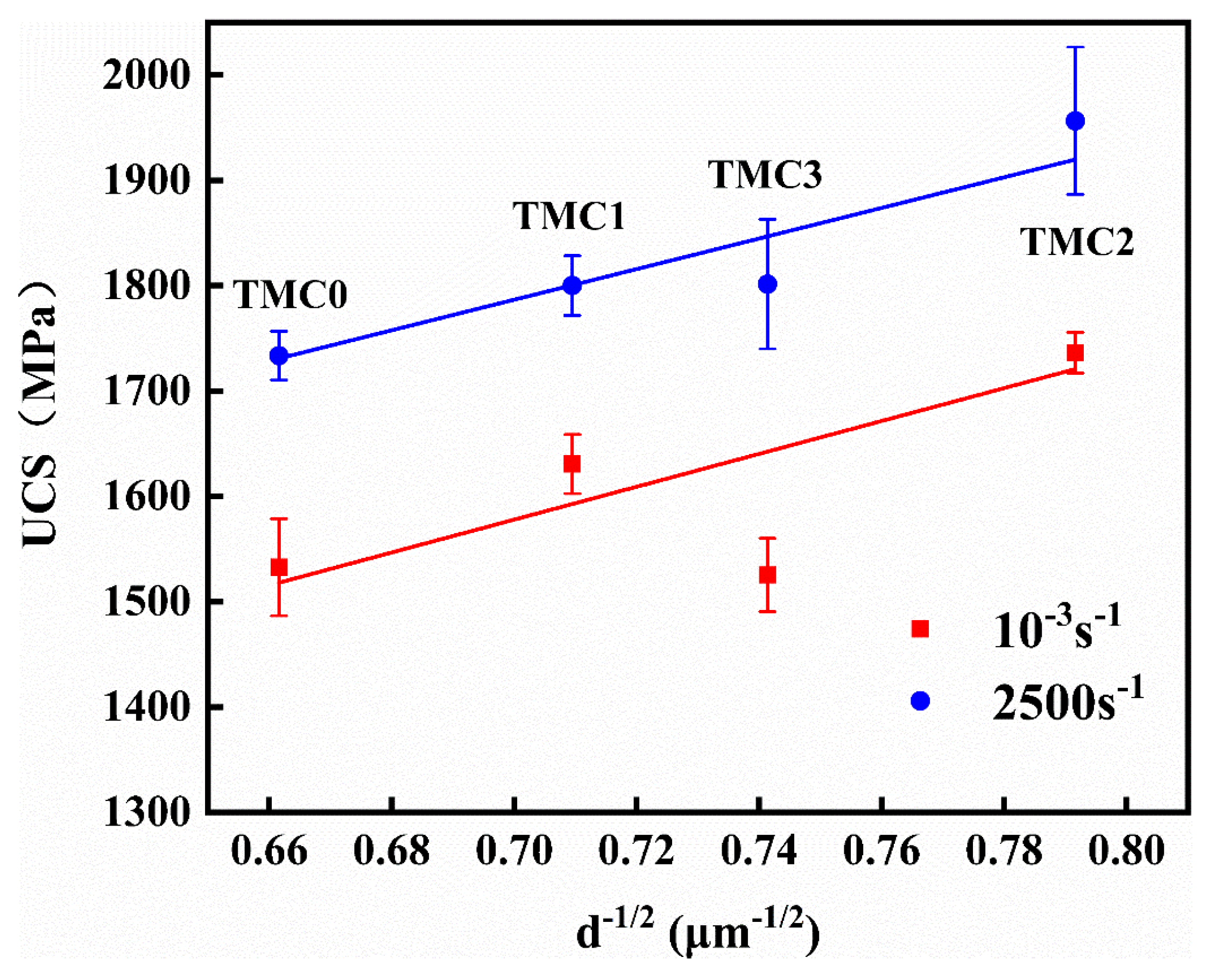 Micromachines 14 02237 g008