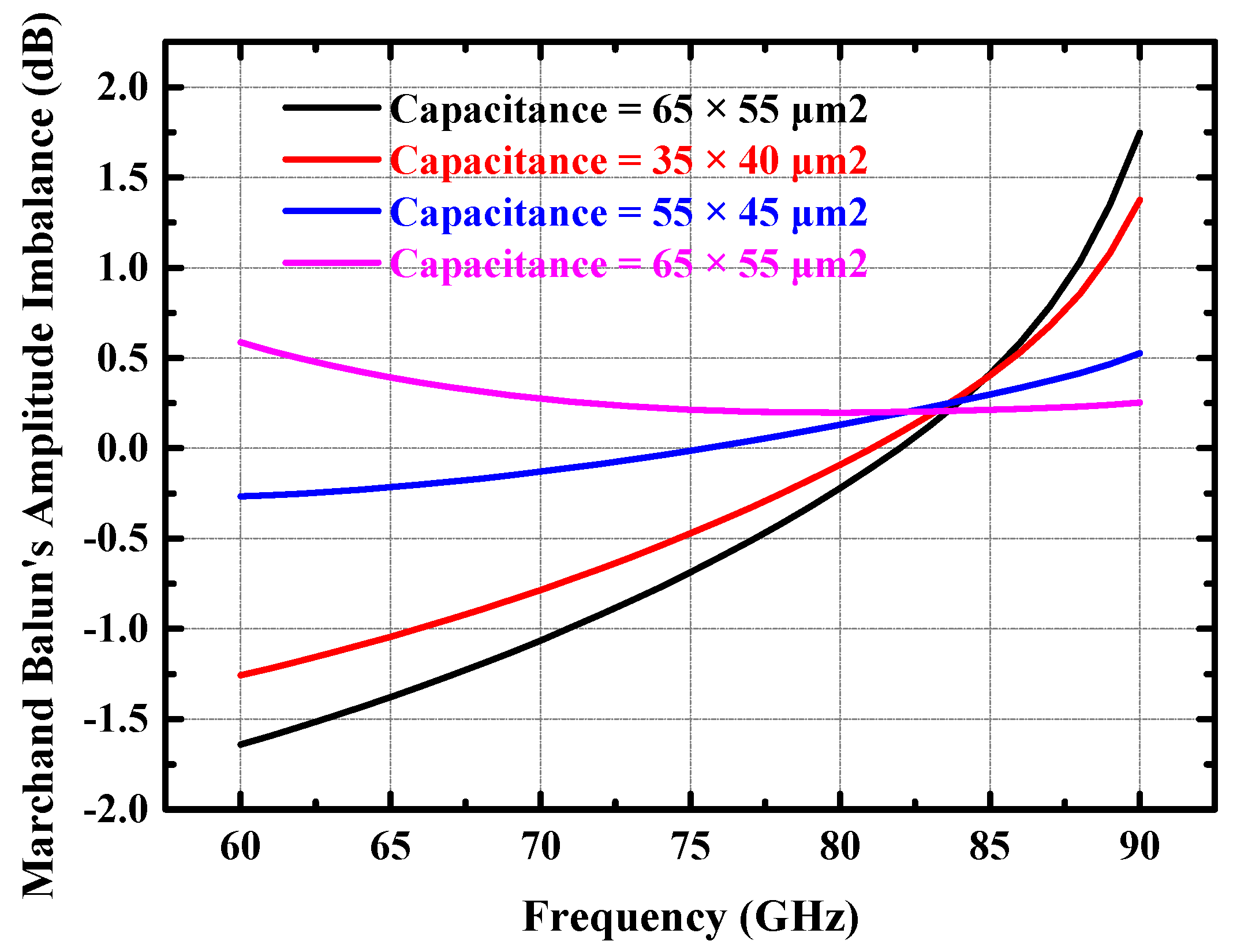 Micromachines 14 02238 g003