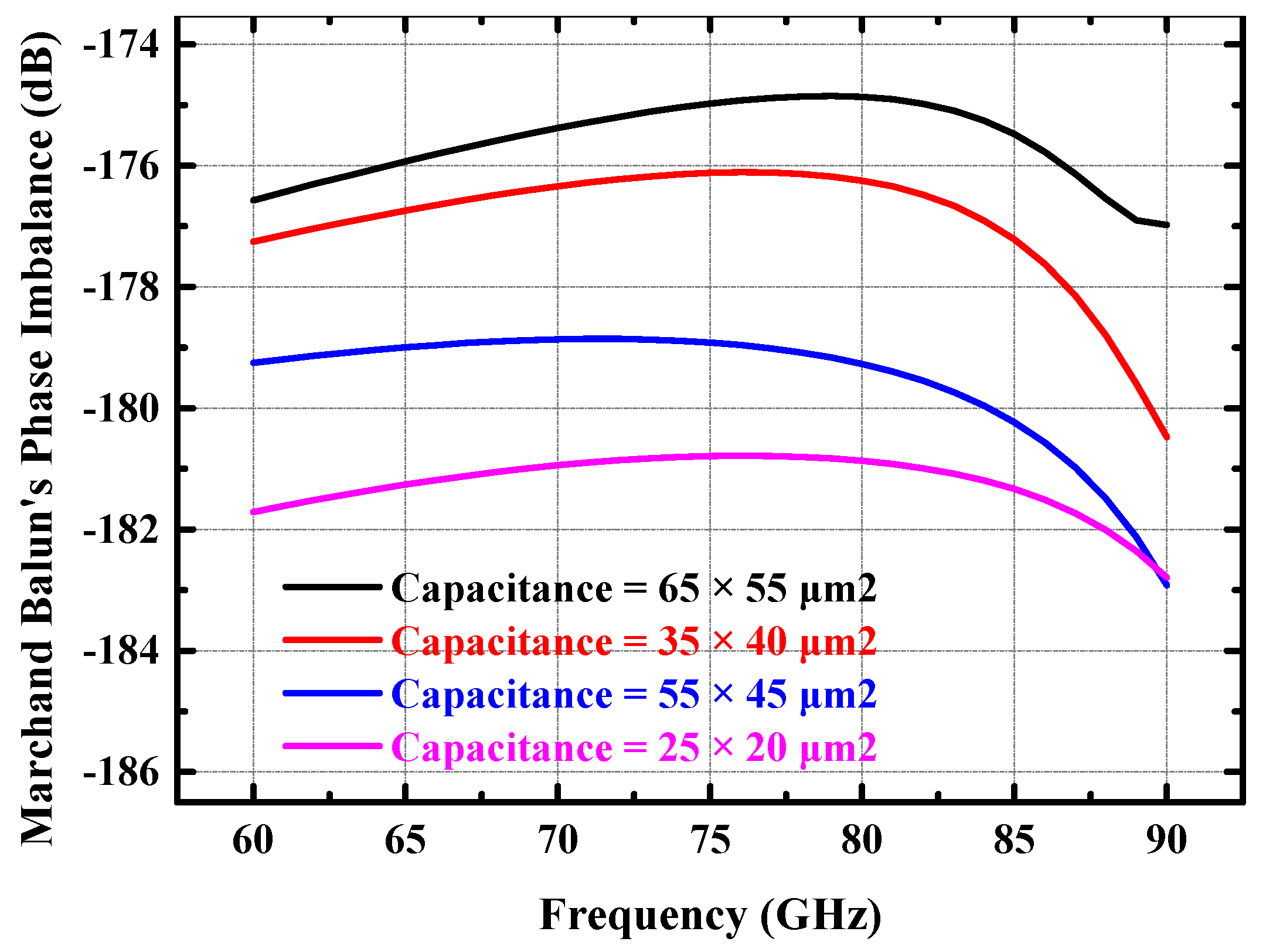 Micromachines 14 02238 g004
