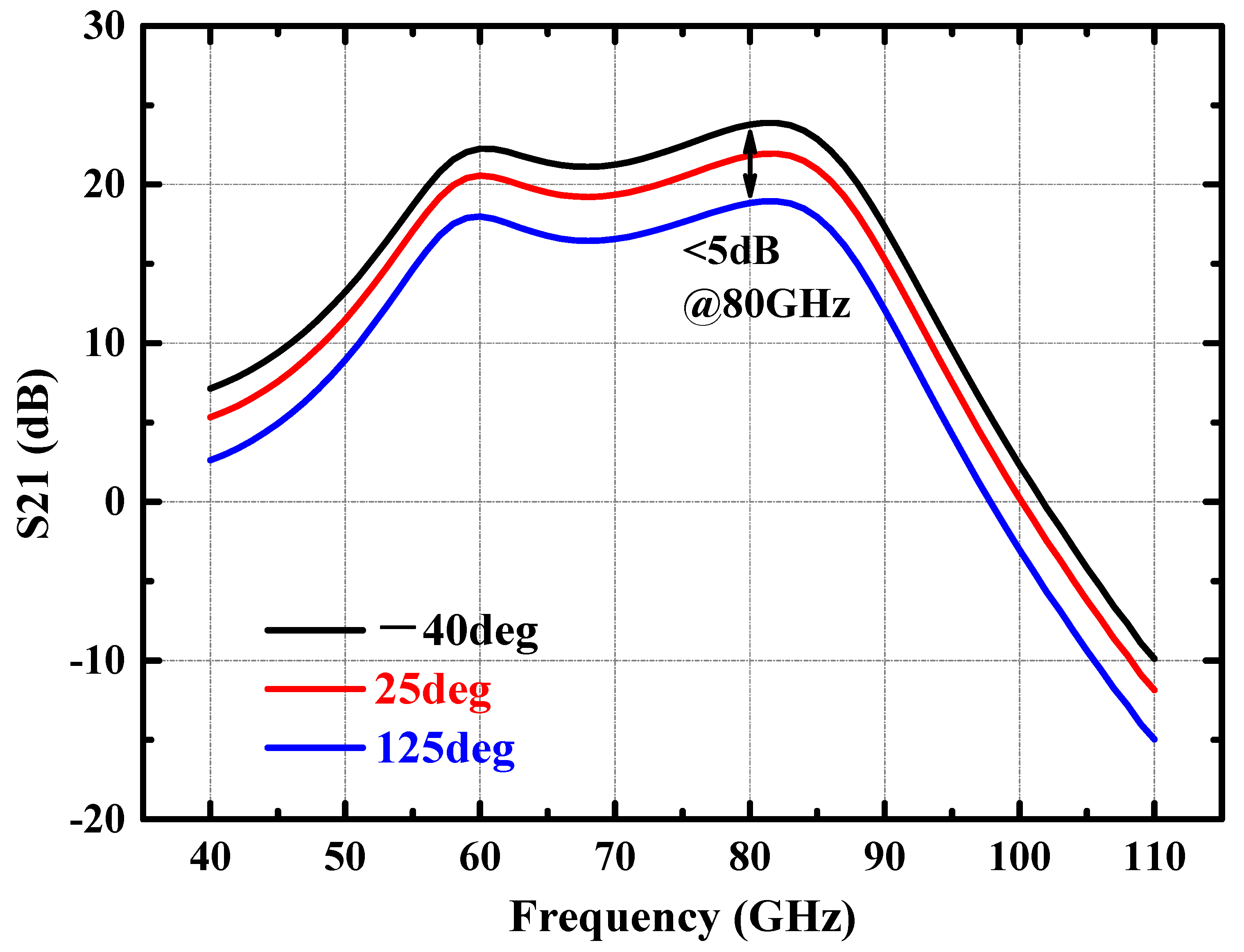 Micromachines 14 02238 g008