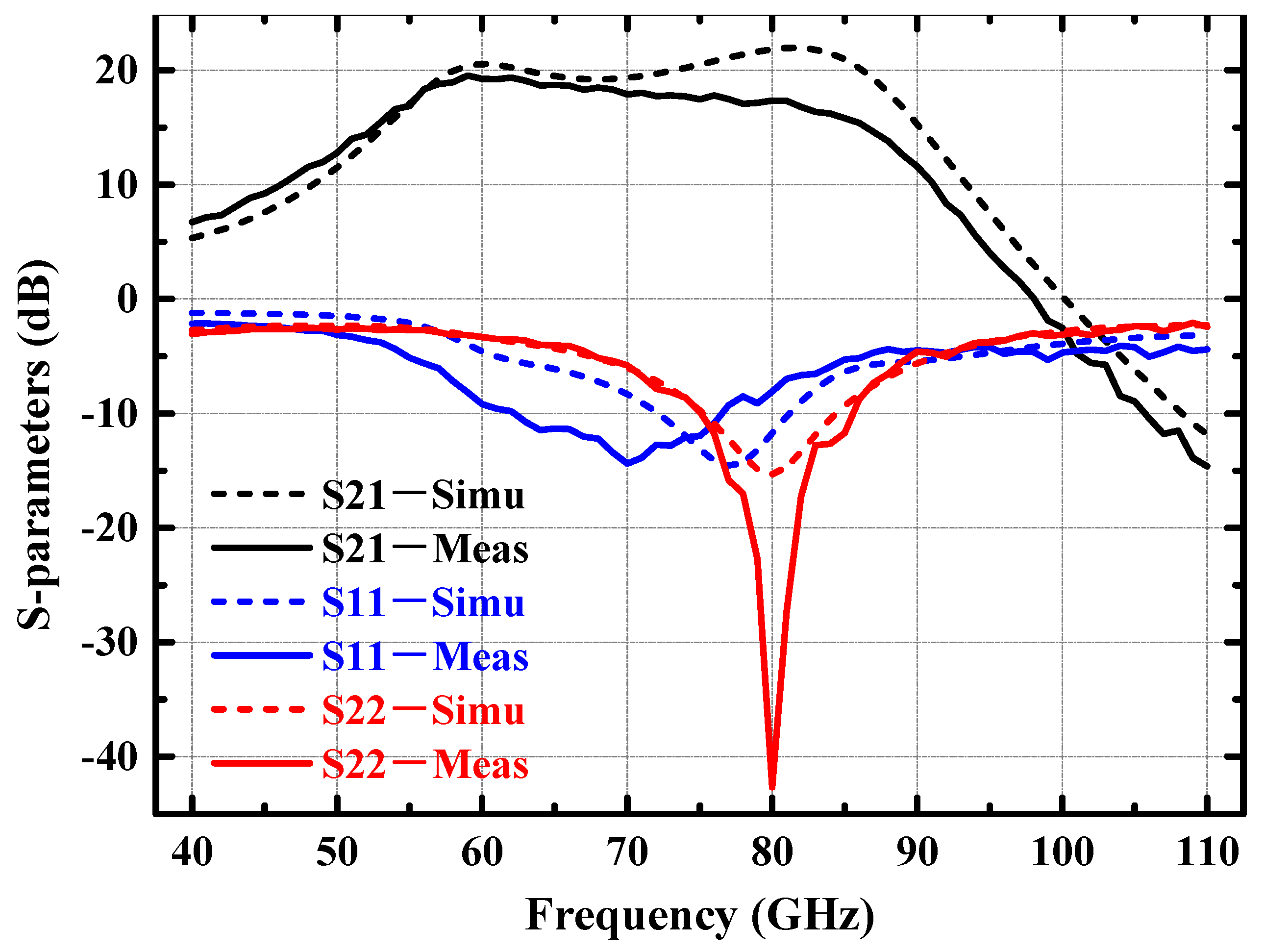 Micromachines 14 02238 g015