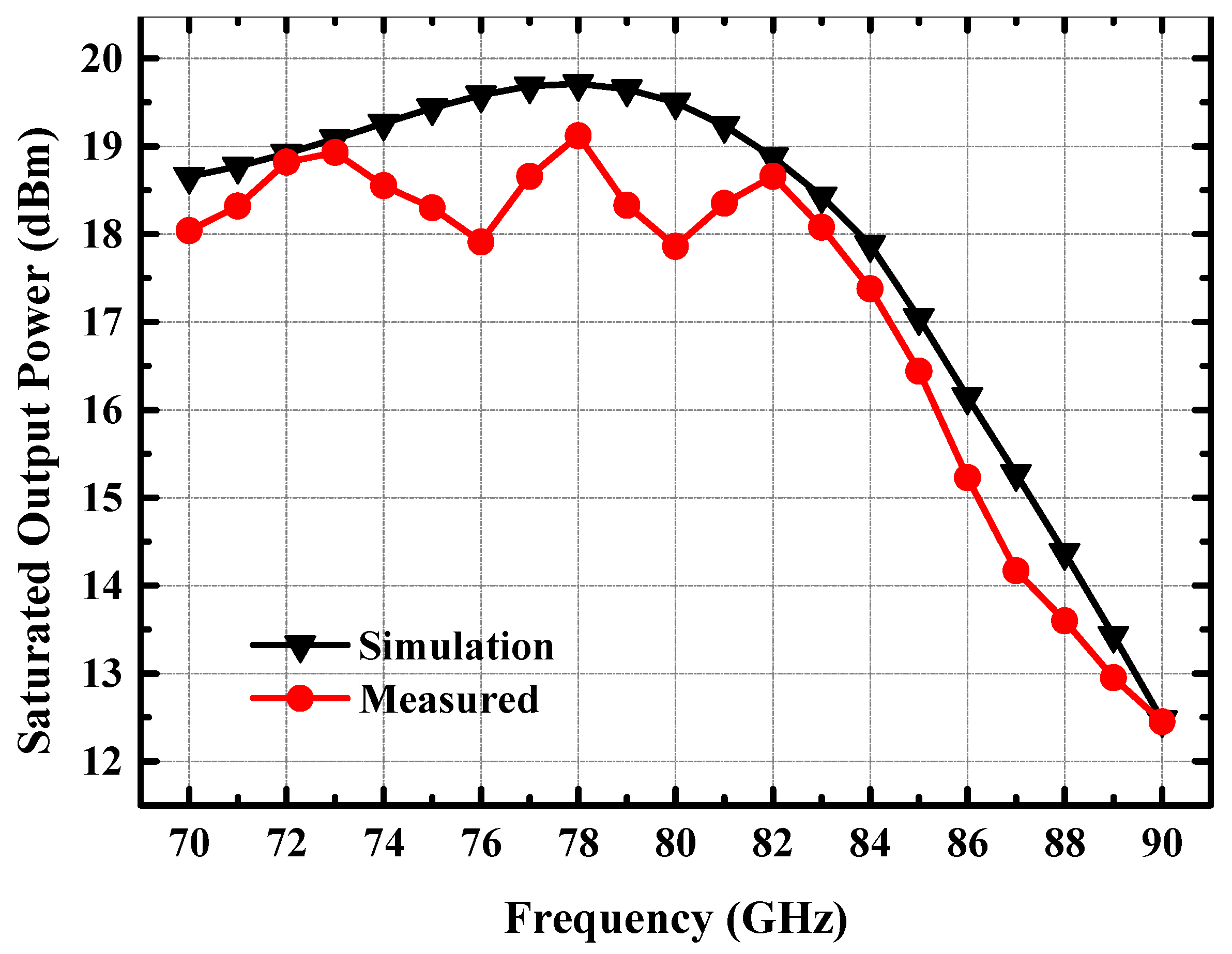 Micromachines 14 02238 g016