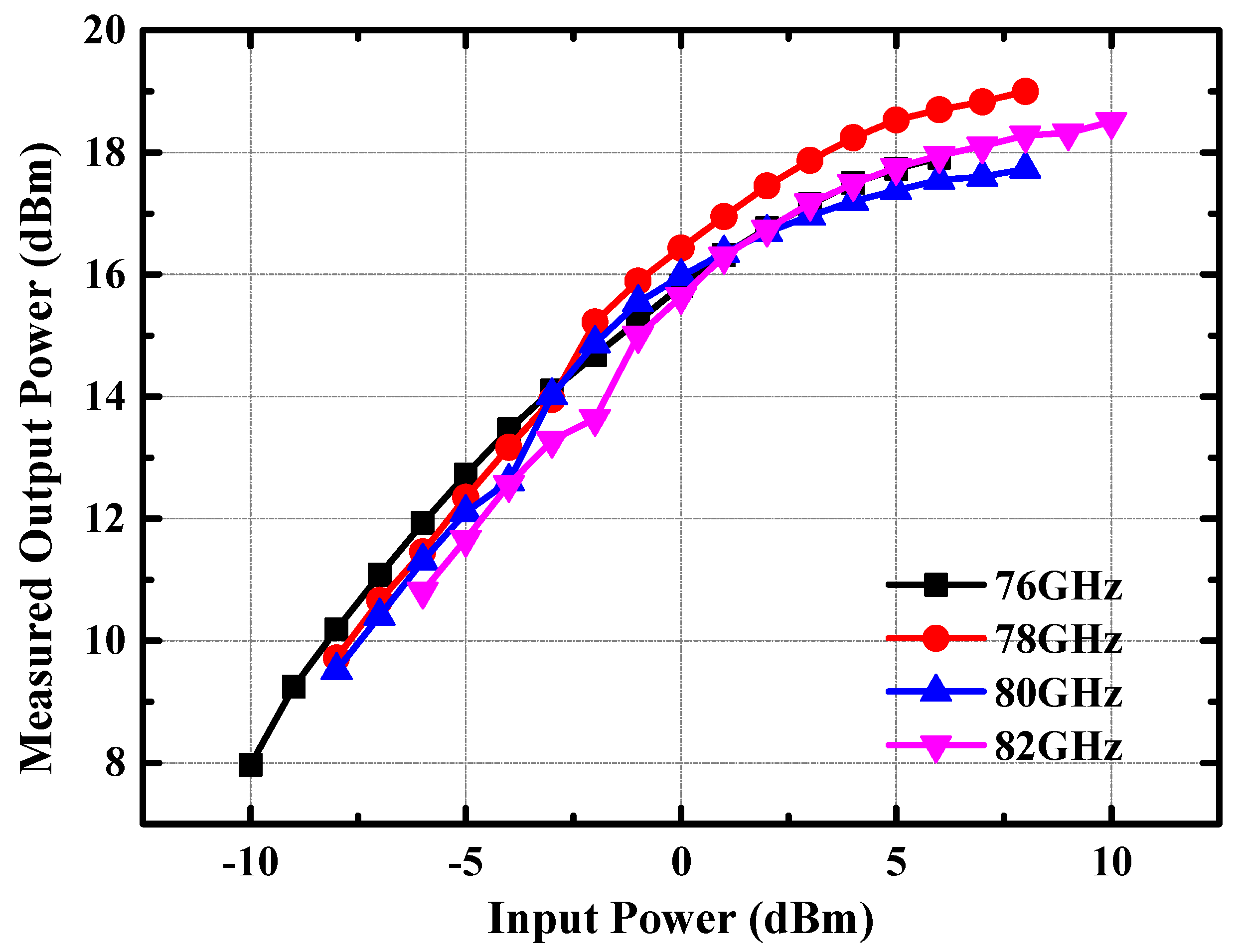 Micromachines 14 02238 g017