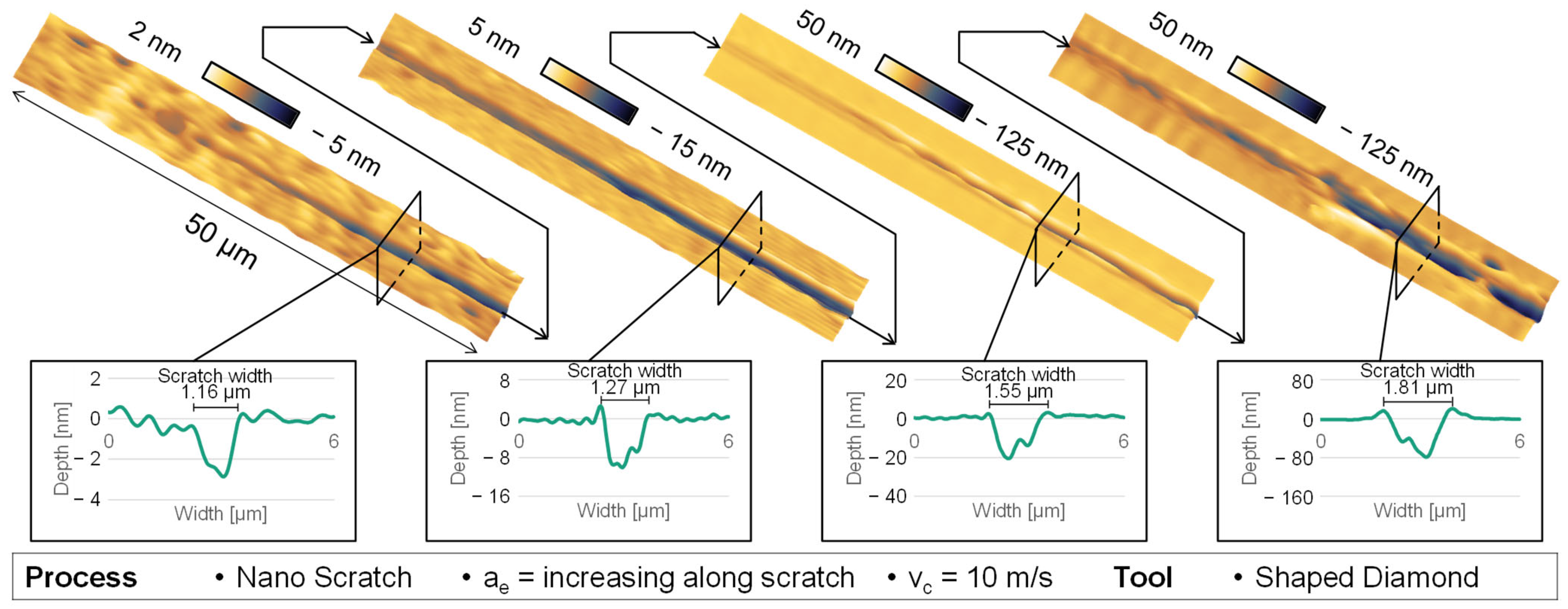 Micromachines 14 02240 g005