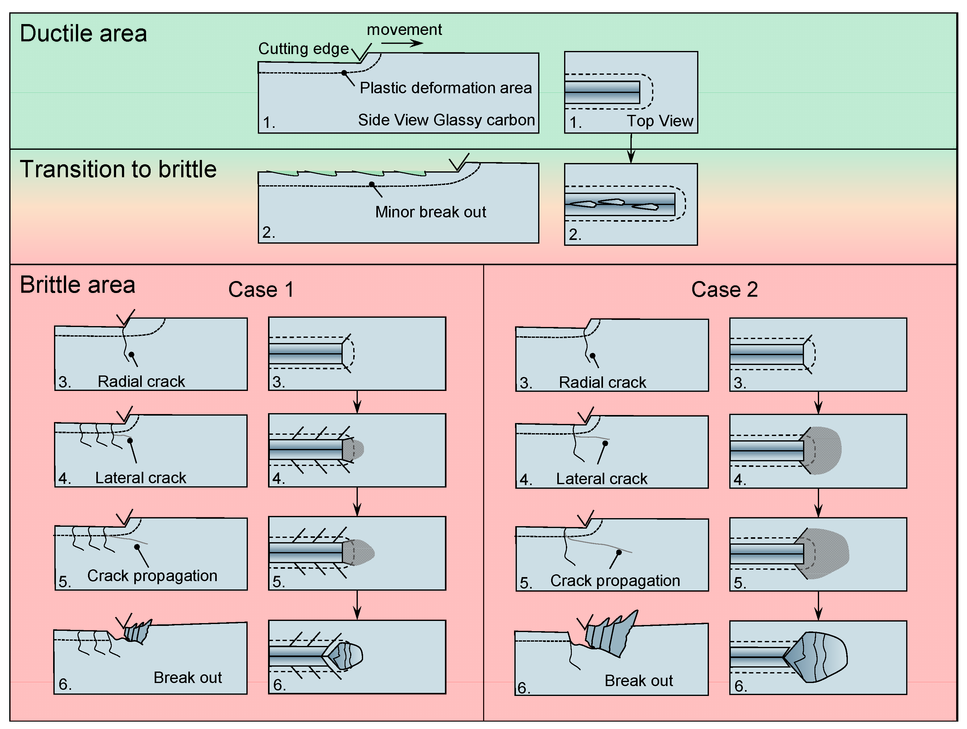 Micromachines 14 02240 g015